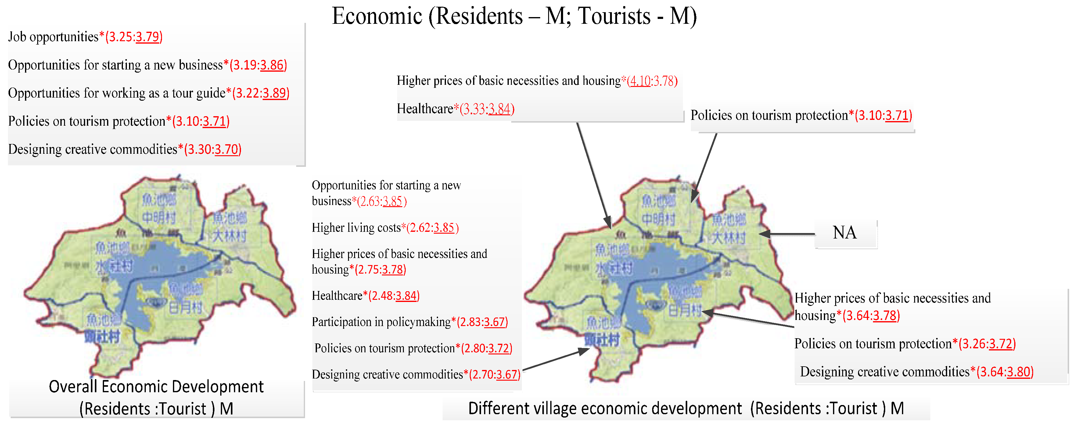 Sustainability 10 02328 g004 Sustainability 10 02328 g004