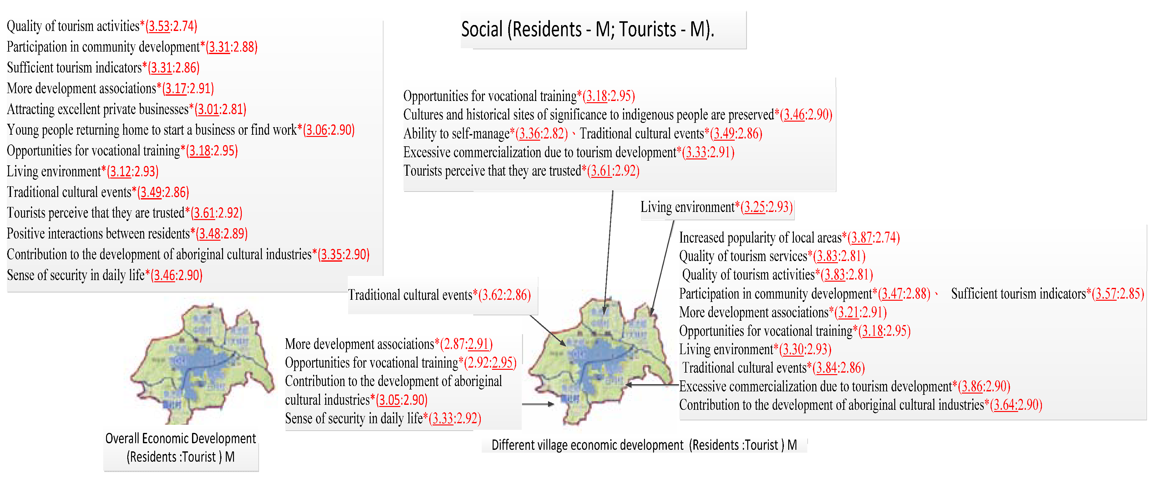 Sustainability 10 02328 g005 Sustainability 10 02328 g005