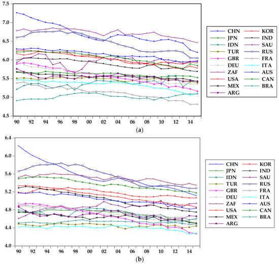 Sustainability 10 02330 g0a1a