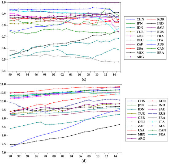 Sustainability 10 02330 g0a1b