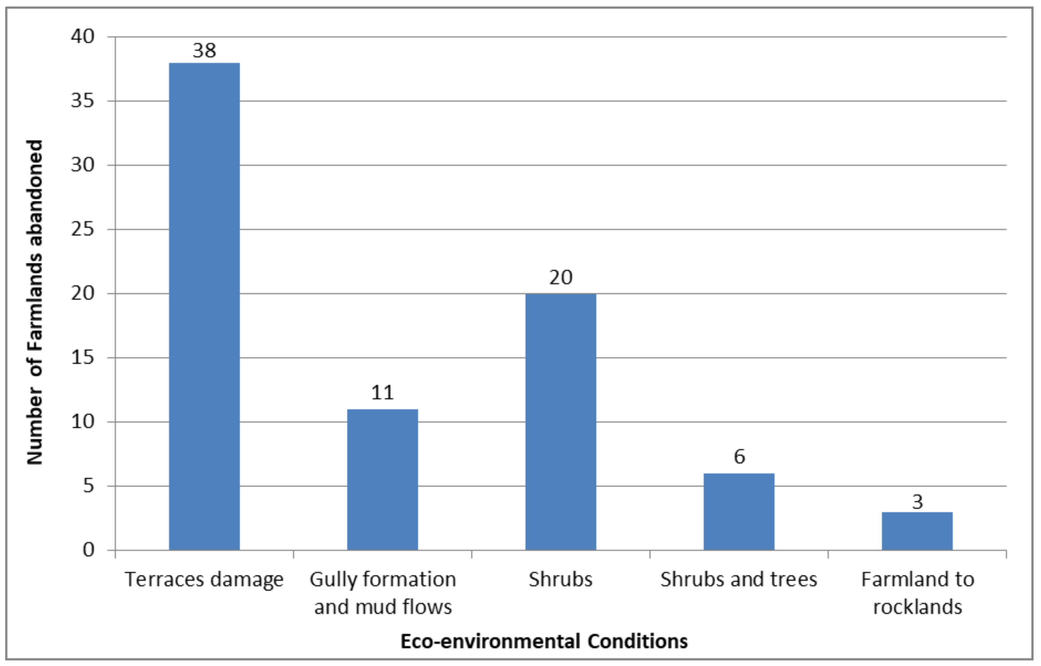Sustainability 10 02331 g003 Sustainability 10 02331 g003