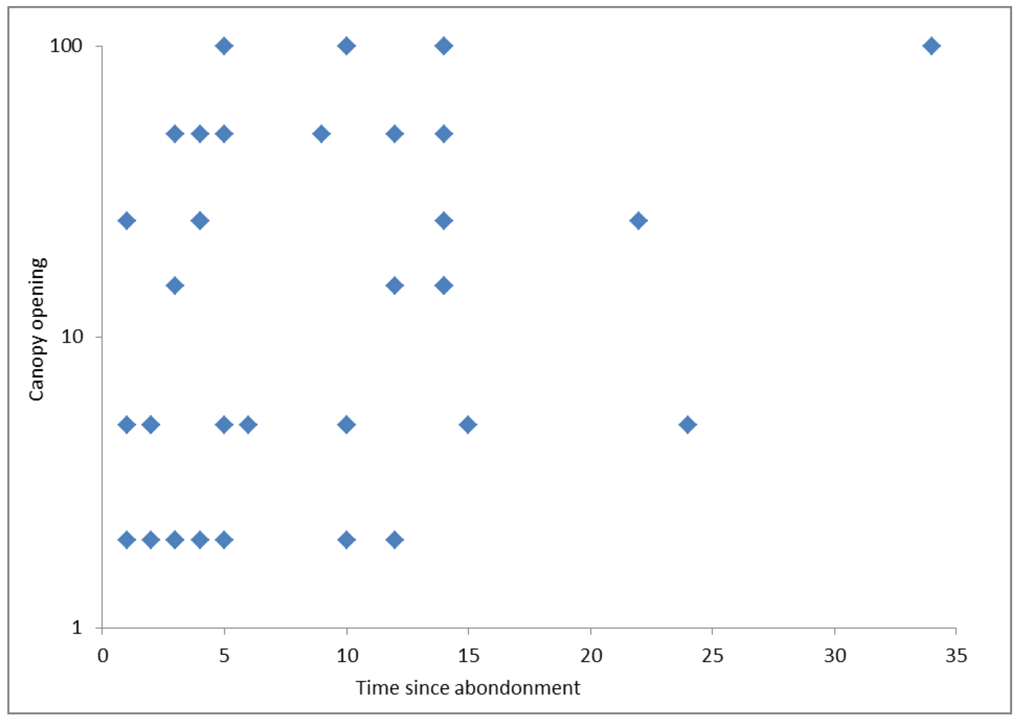 Sustainability 10 02331 g004 Sustainability 10 02331 g004