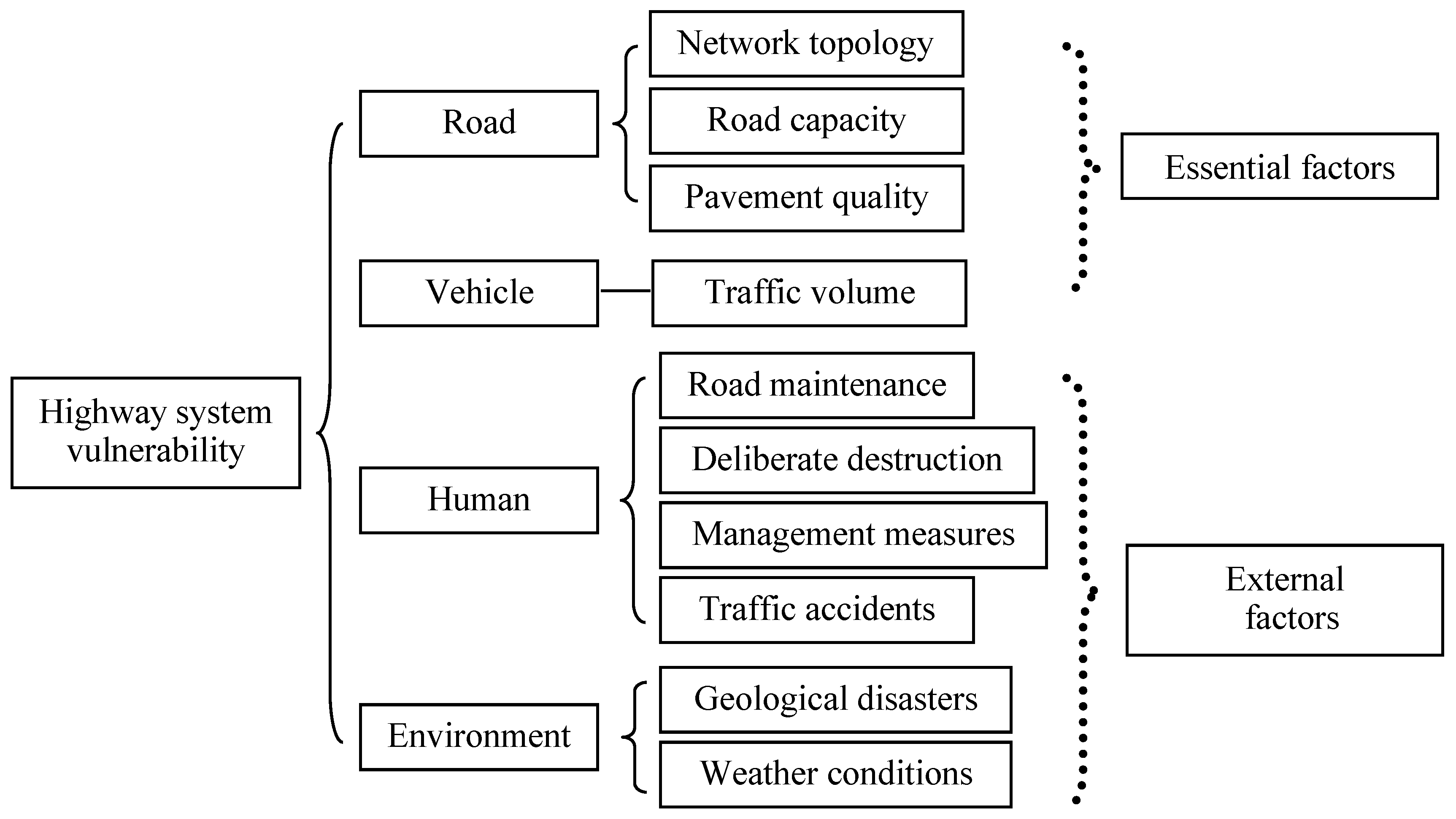 Sustainability 10 02333 g001 Sustainability 10 02333 g001