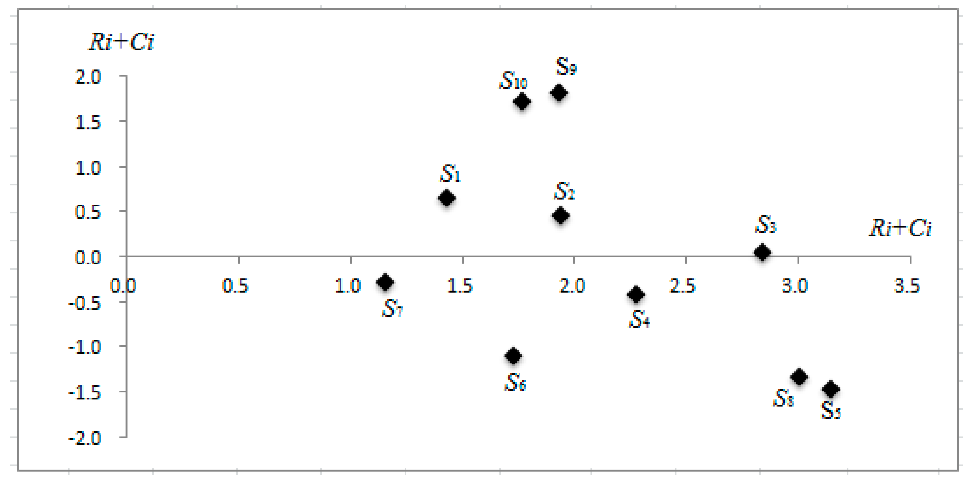 Sustainability 10 02333 g002 Sustainability 10 02333 g002