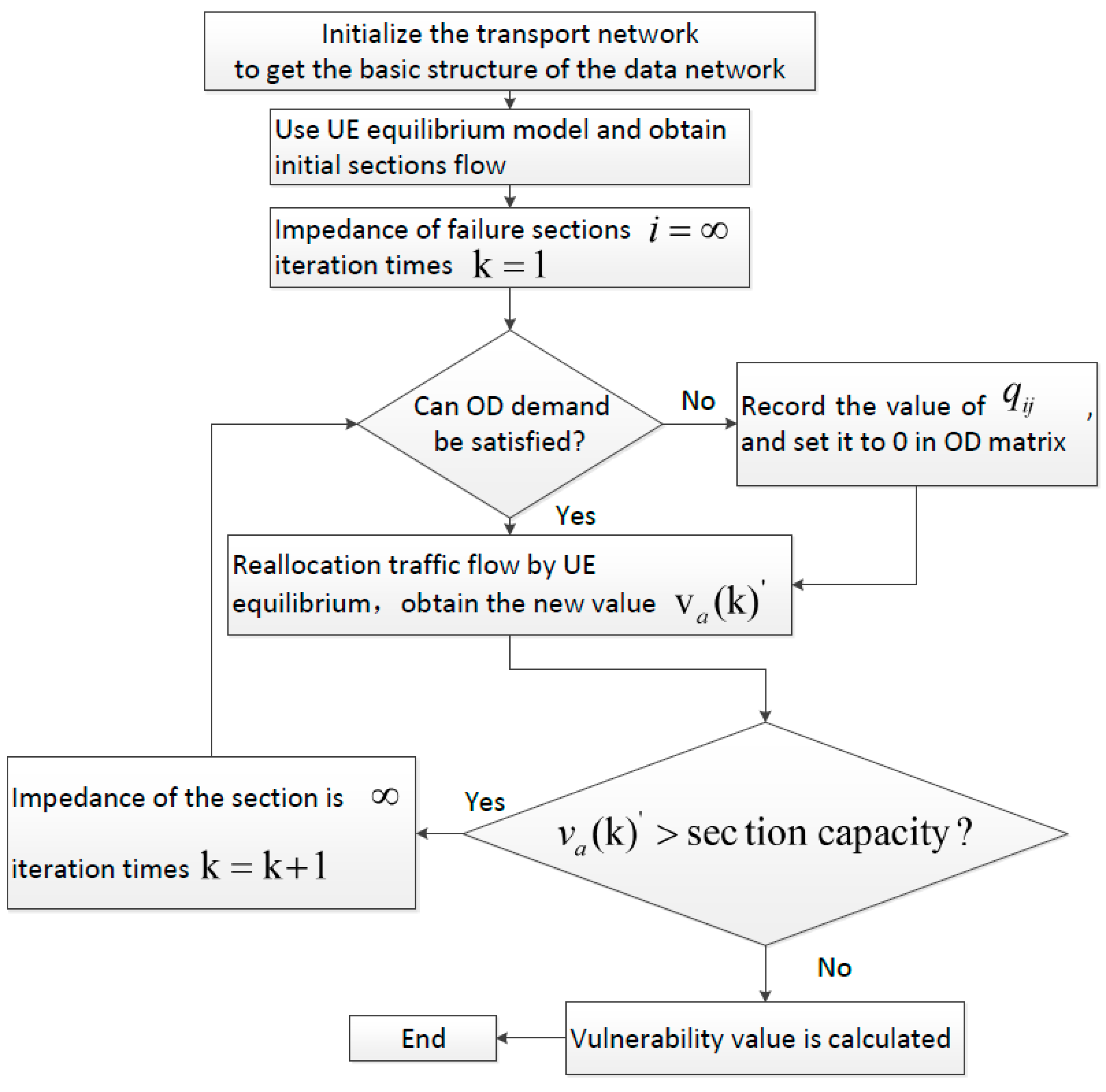 Sustainability 10 02333 g003 Sustainability 10 02333 g003