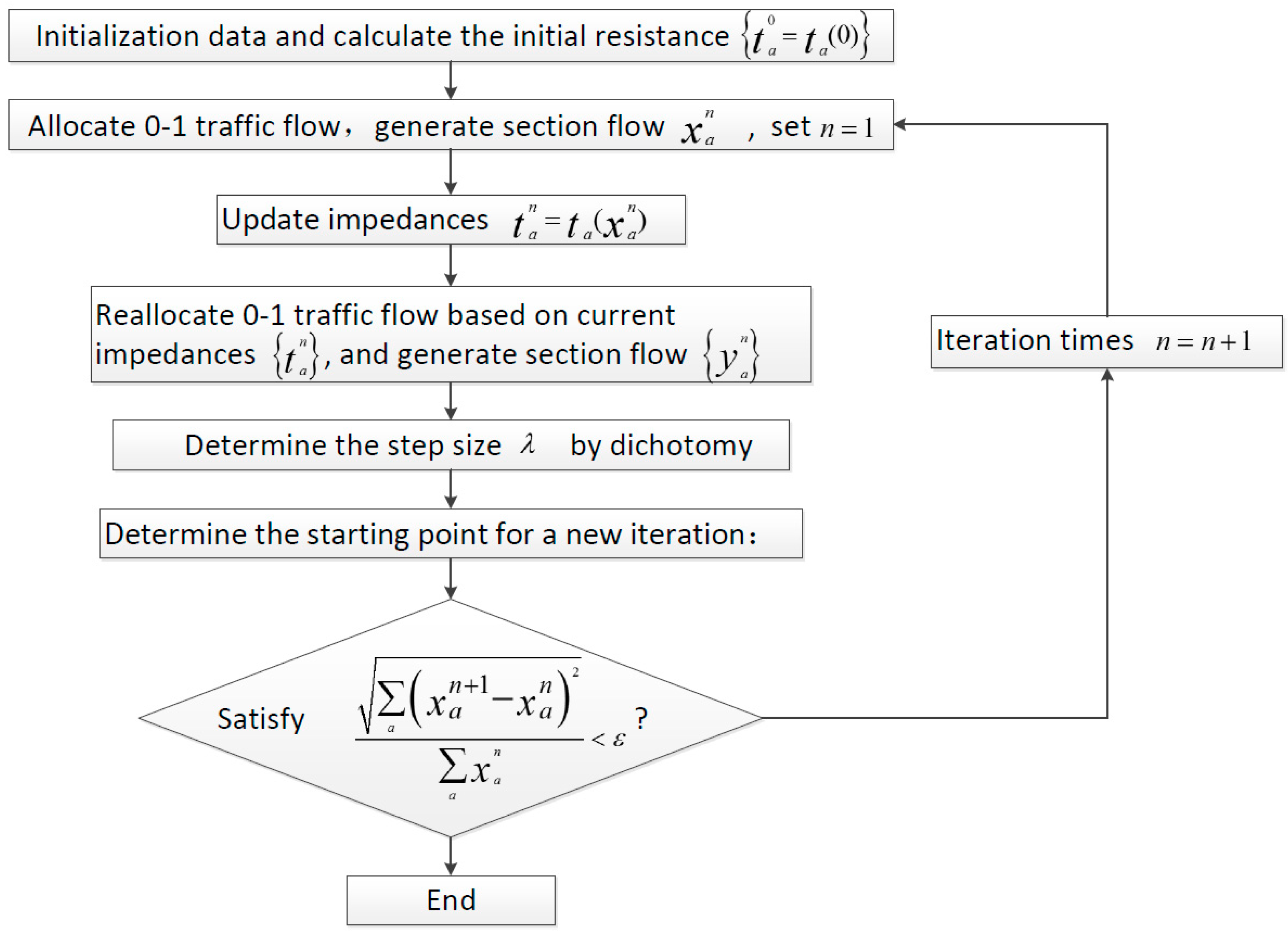 Sustainability 10 02333 g004 Sustainability 10 02333 g004