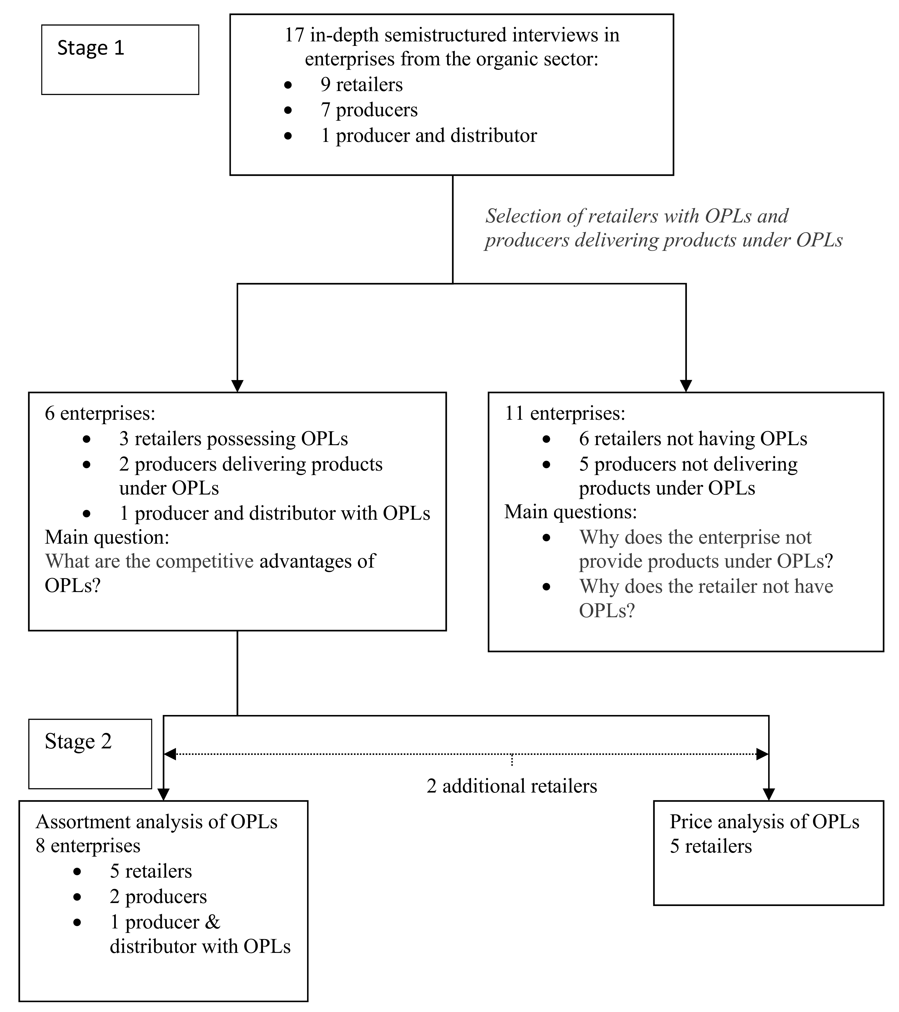 Sustainability 10 02338 g001