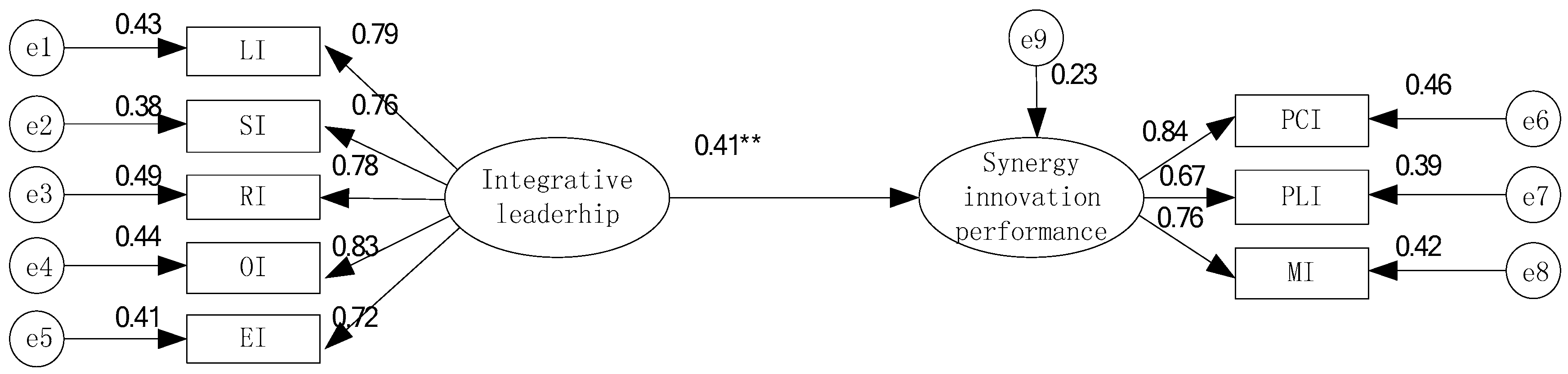 Sustainability 10 02342 g002