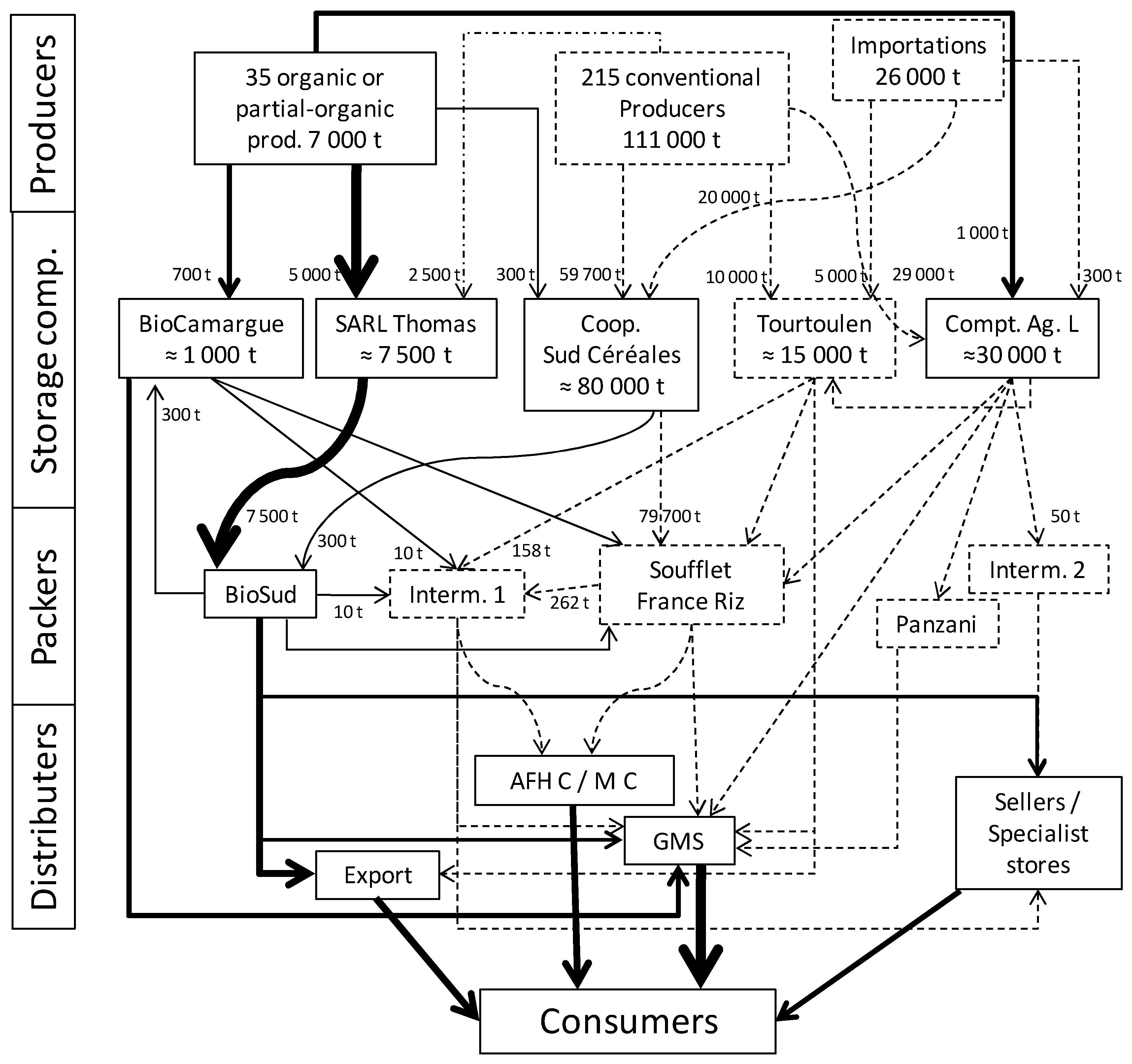 Sustainability 10 02344 g003
