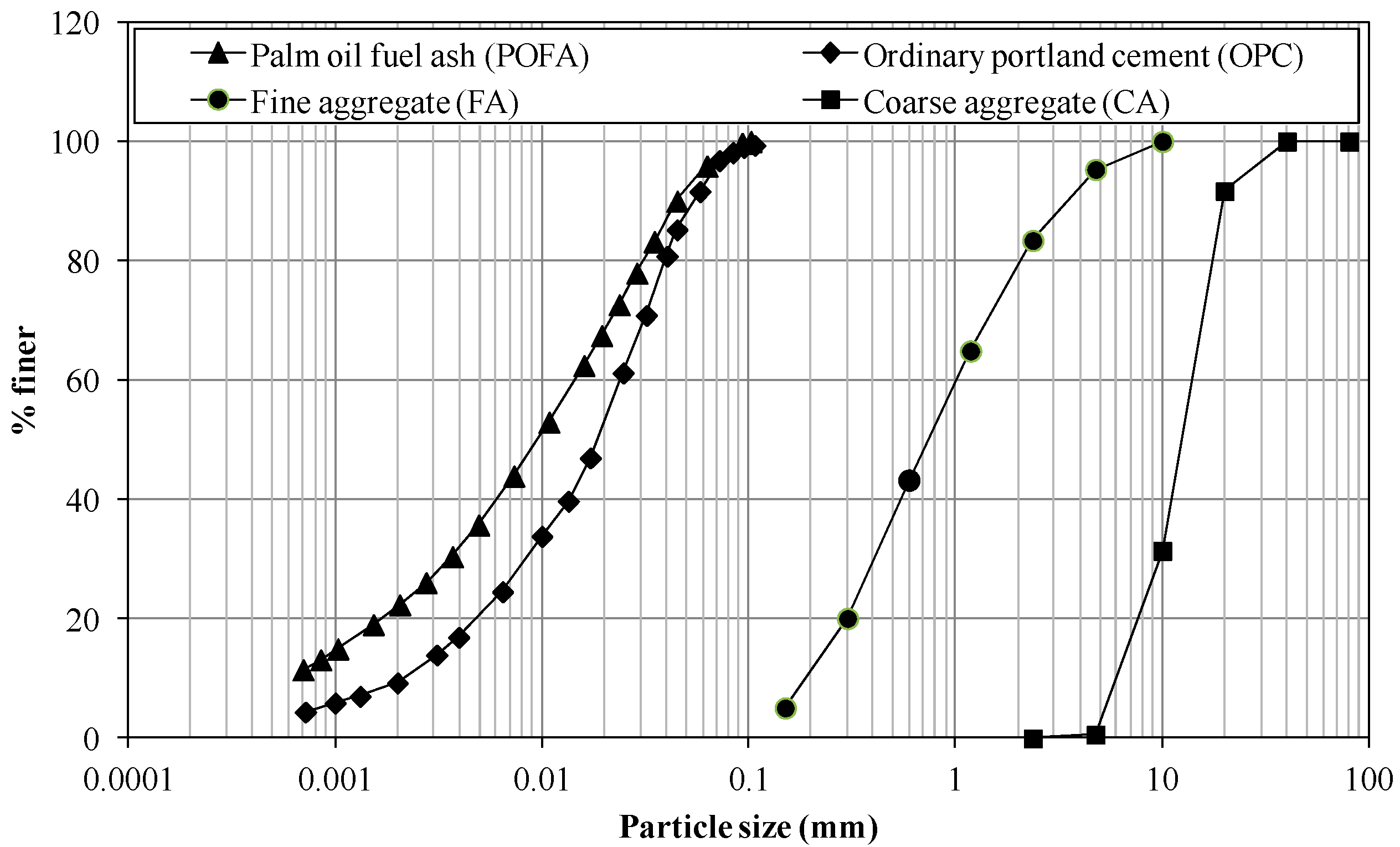 Sustainability 10 02345 g001