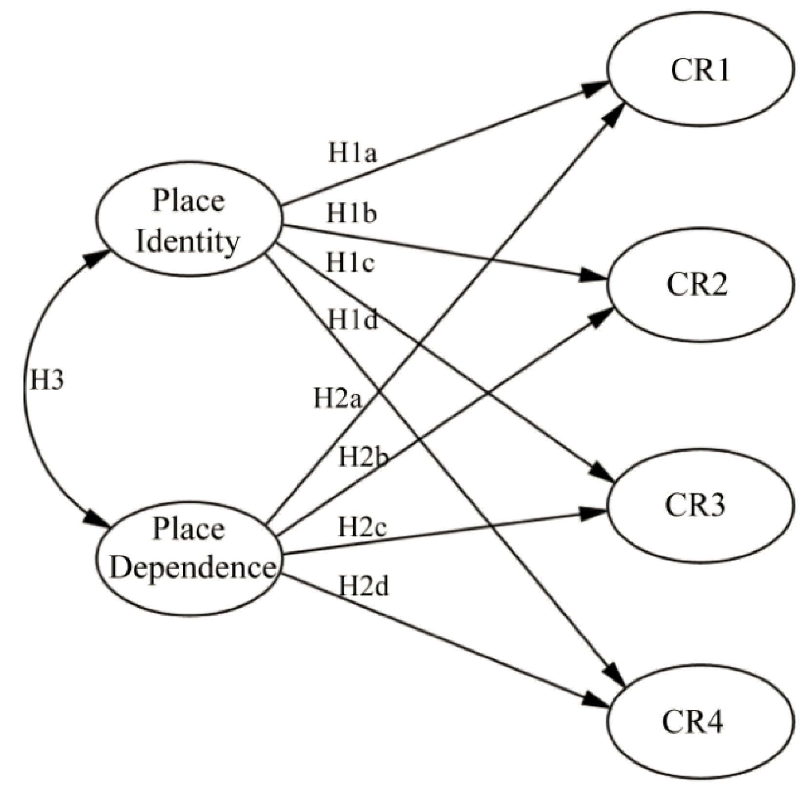 Sustainability 10 02347 g001 Sustainability 10 02347 g001