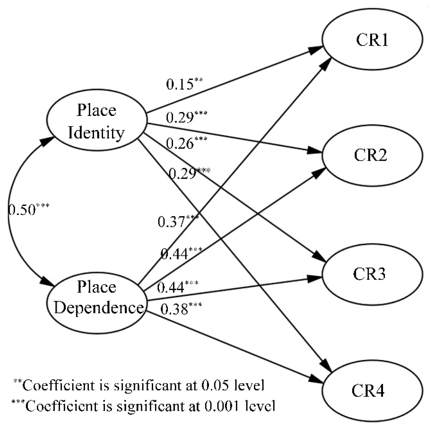 Sustainability 10 02347 g002 Sustainability 10 02347 g002