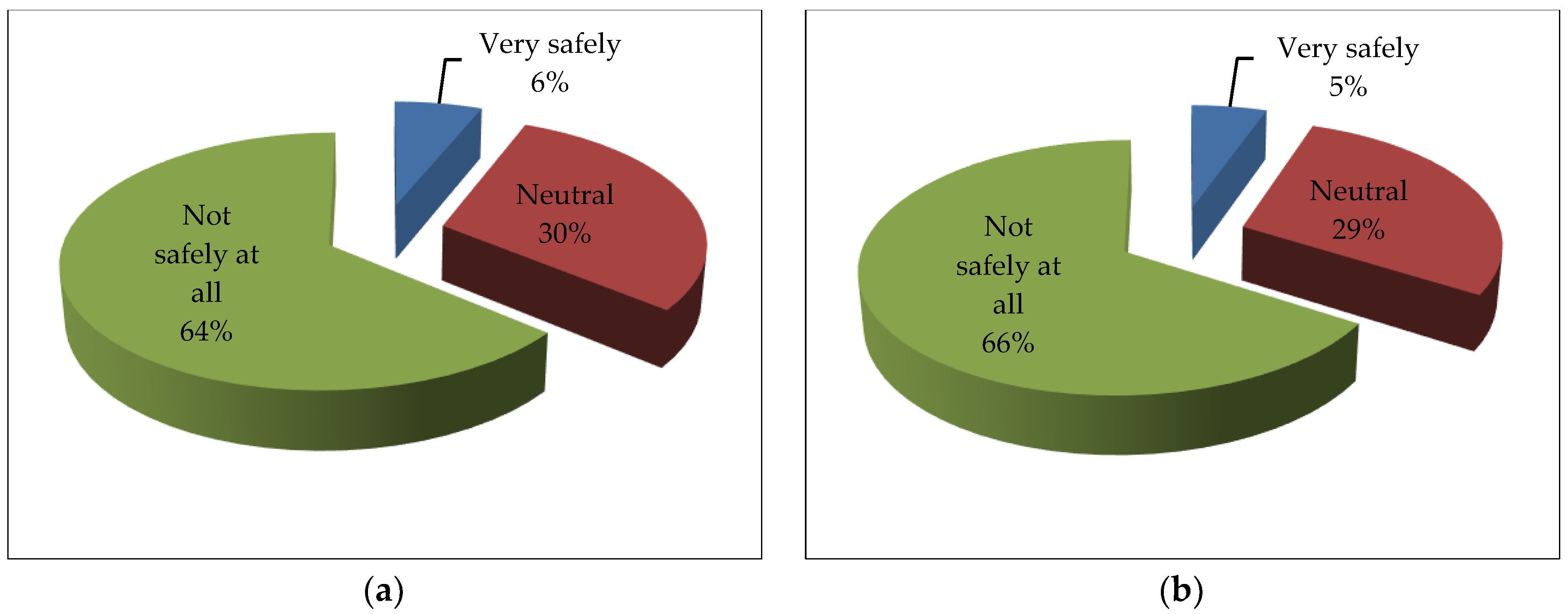 Sustainability 10 02350 g002