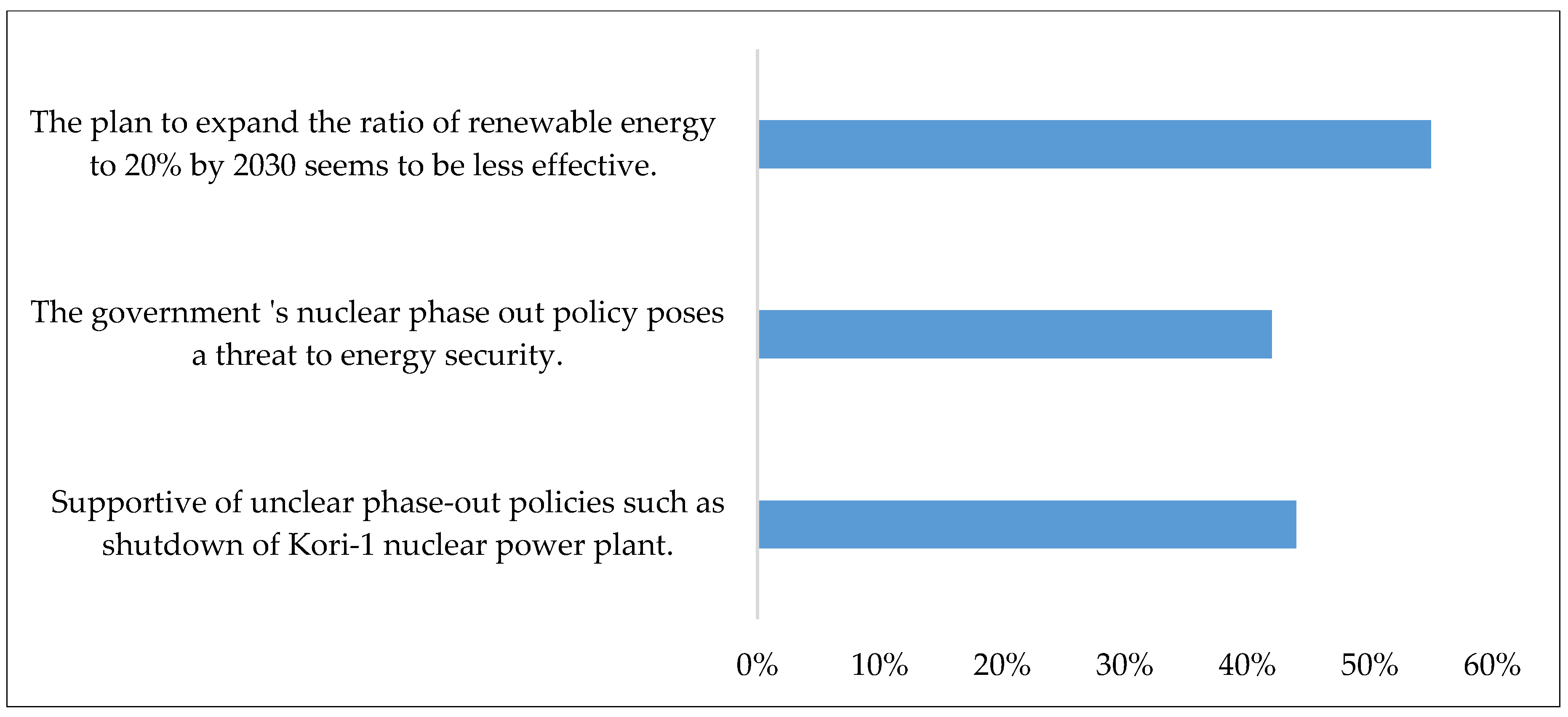 Sustainability 10 02350 g005