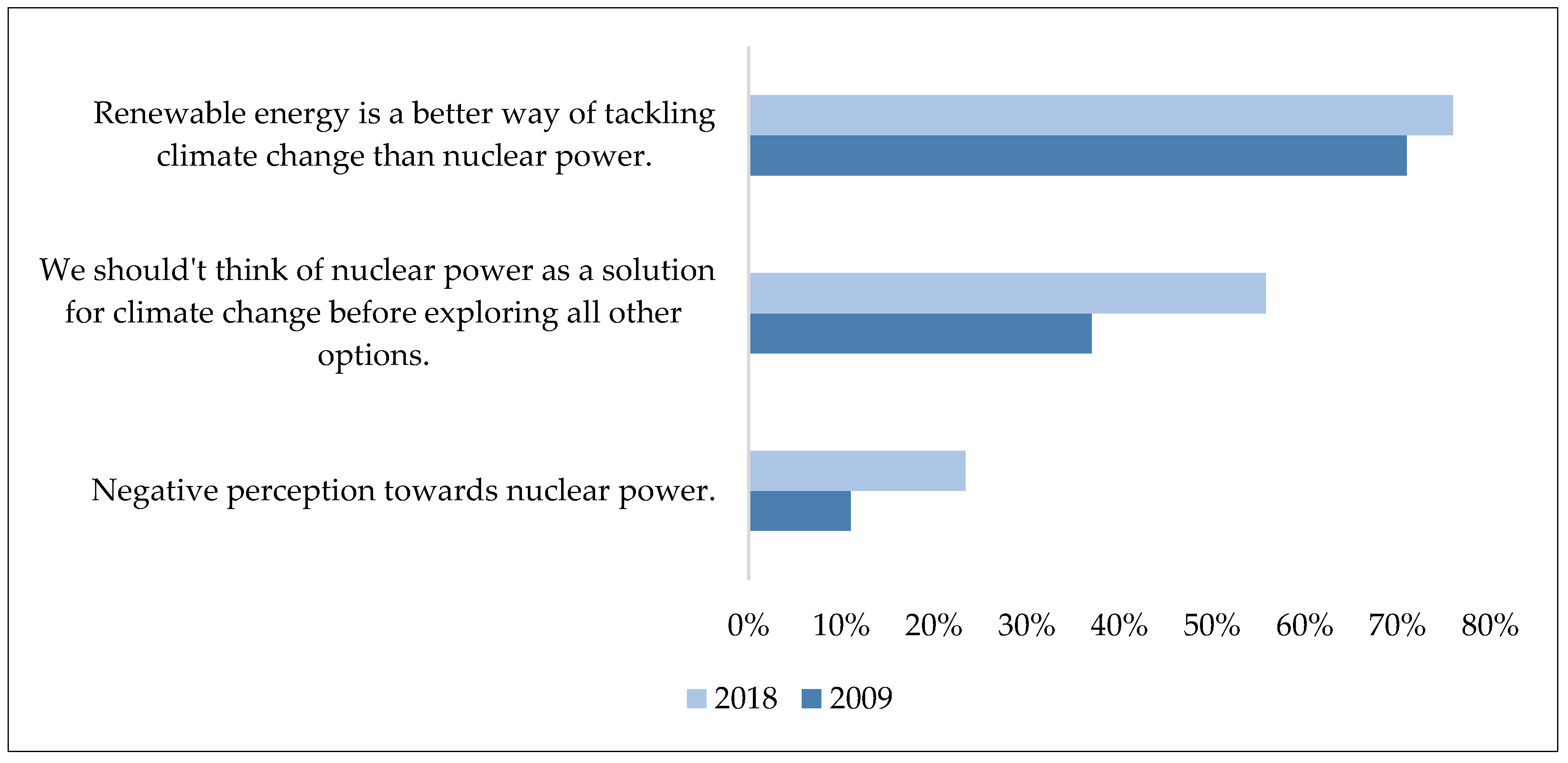 Sustainability 10 02350 g009