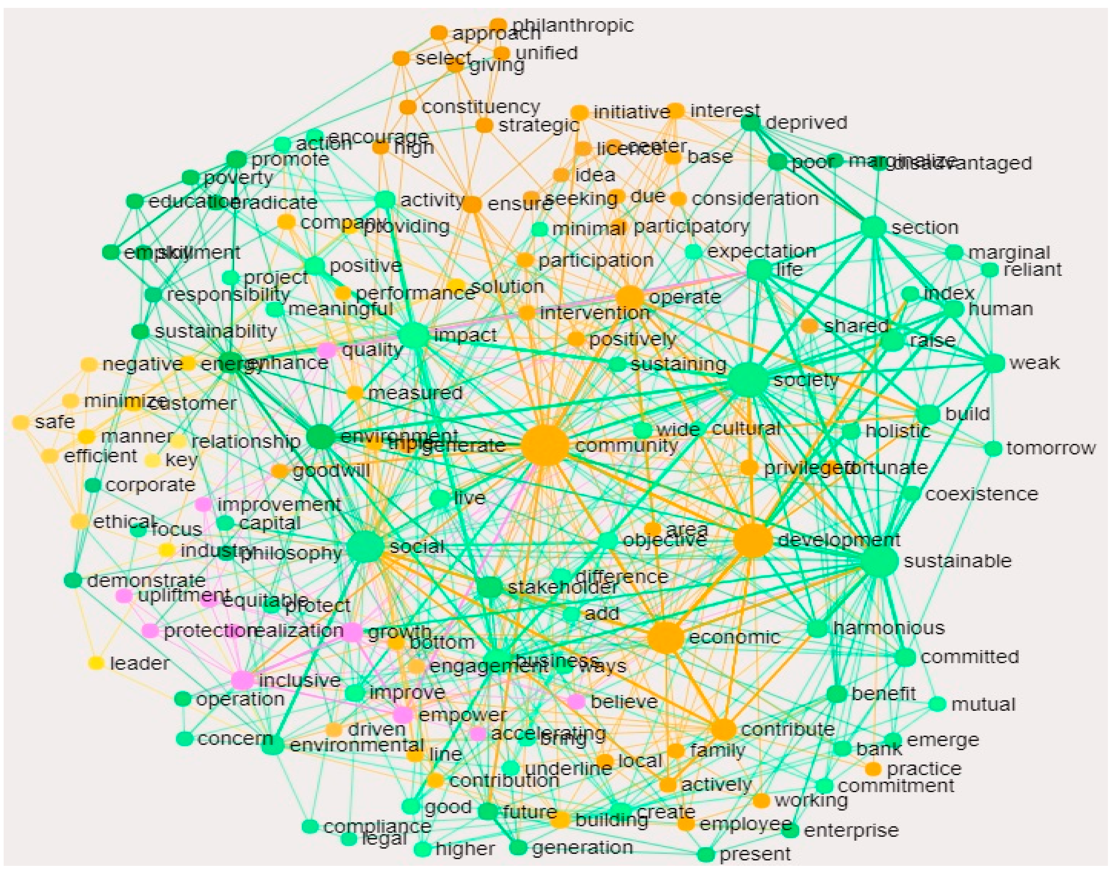 Sustainability 10 02353 g003