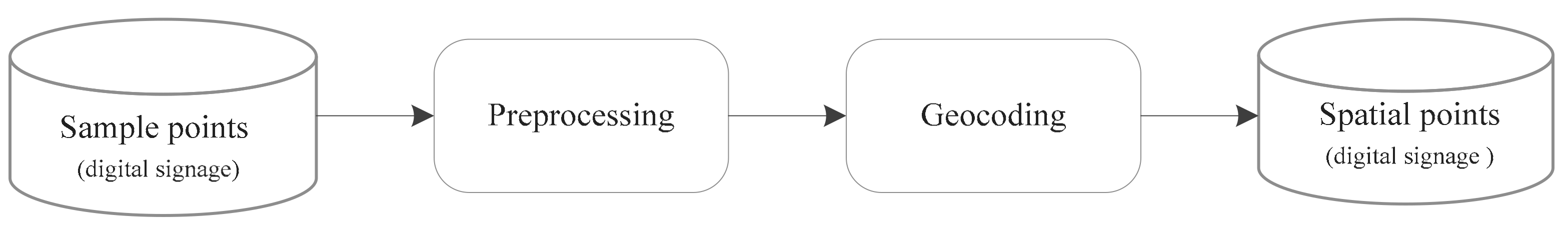 Sustainability 10 02357 g001 Sustainability 10 02357 g001