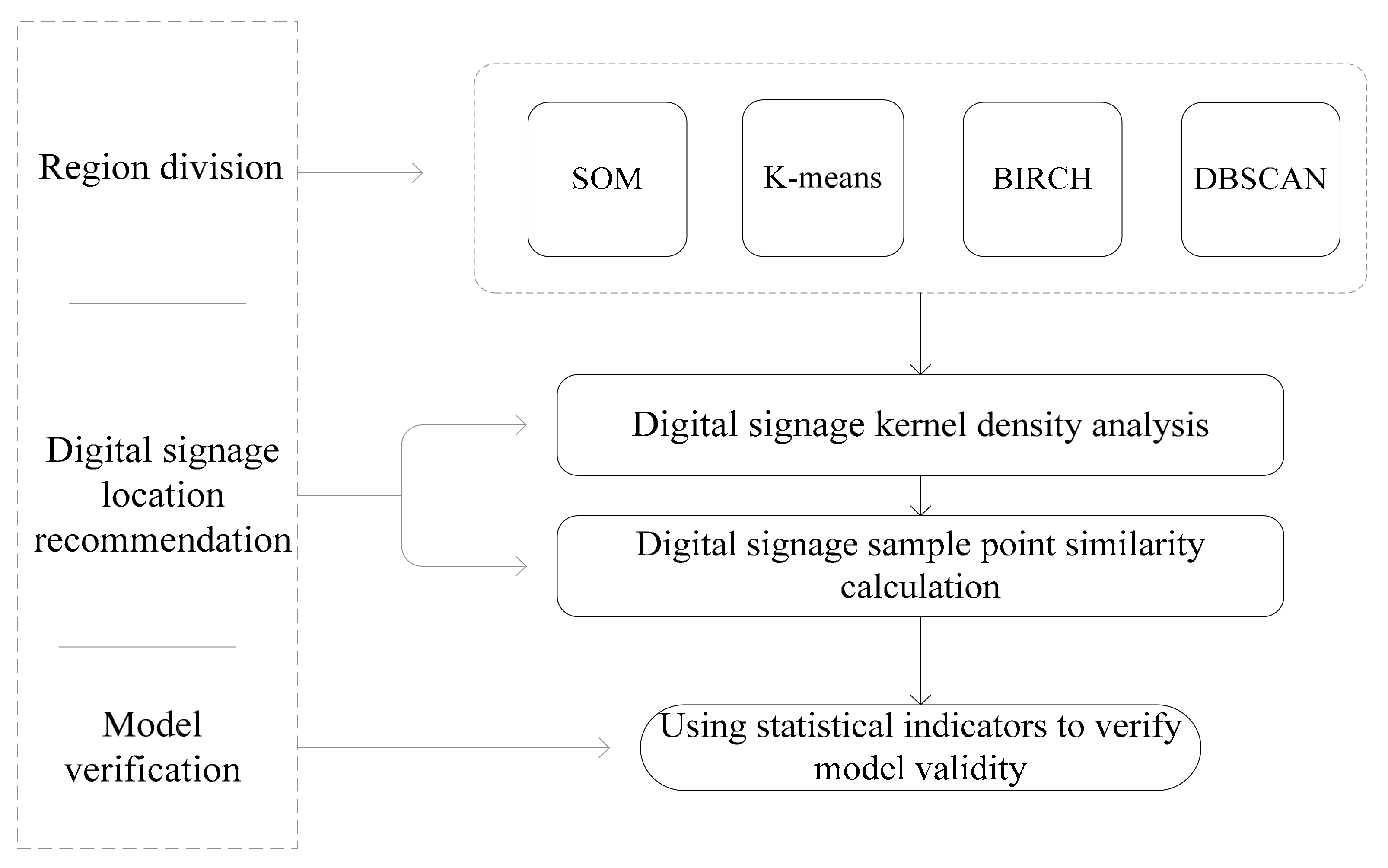 Sustainability 10 02357 g004 Sustainability 10 02357 g004