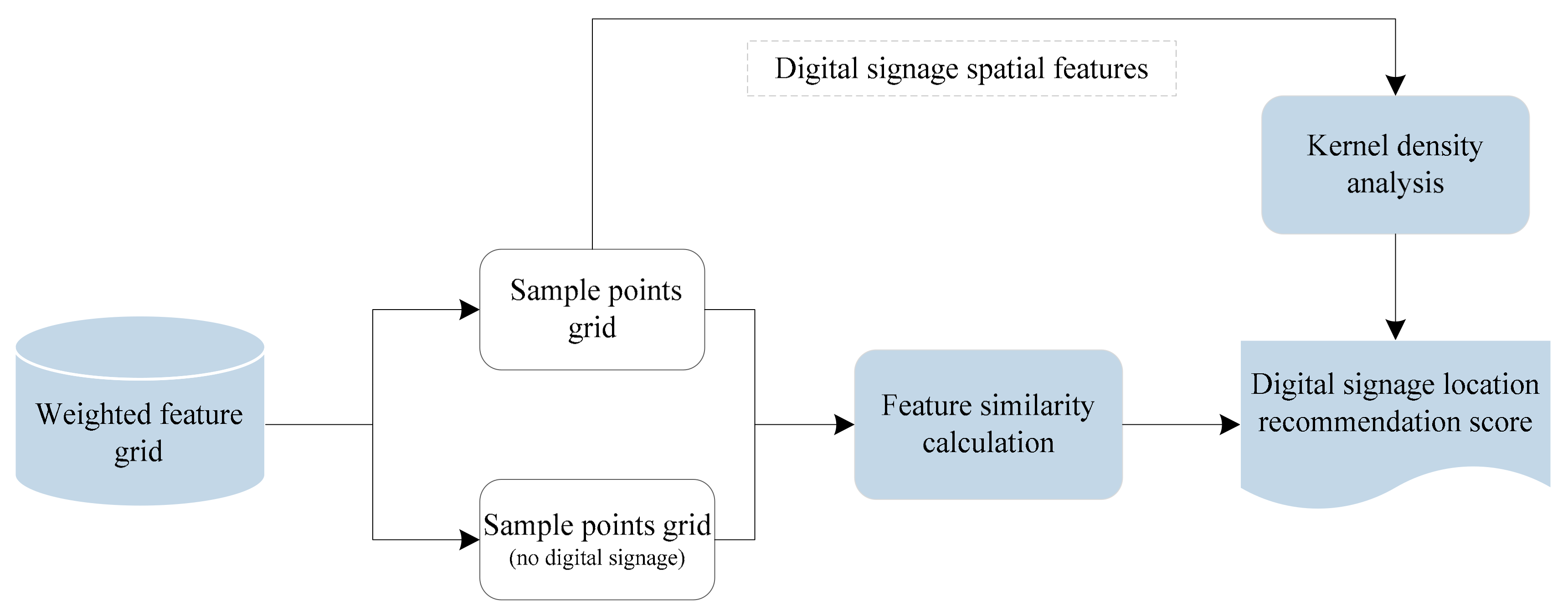 Sustainability 10 02357 g005 Sustainability 10 02357 g005