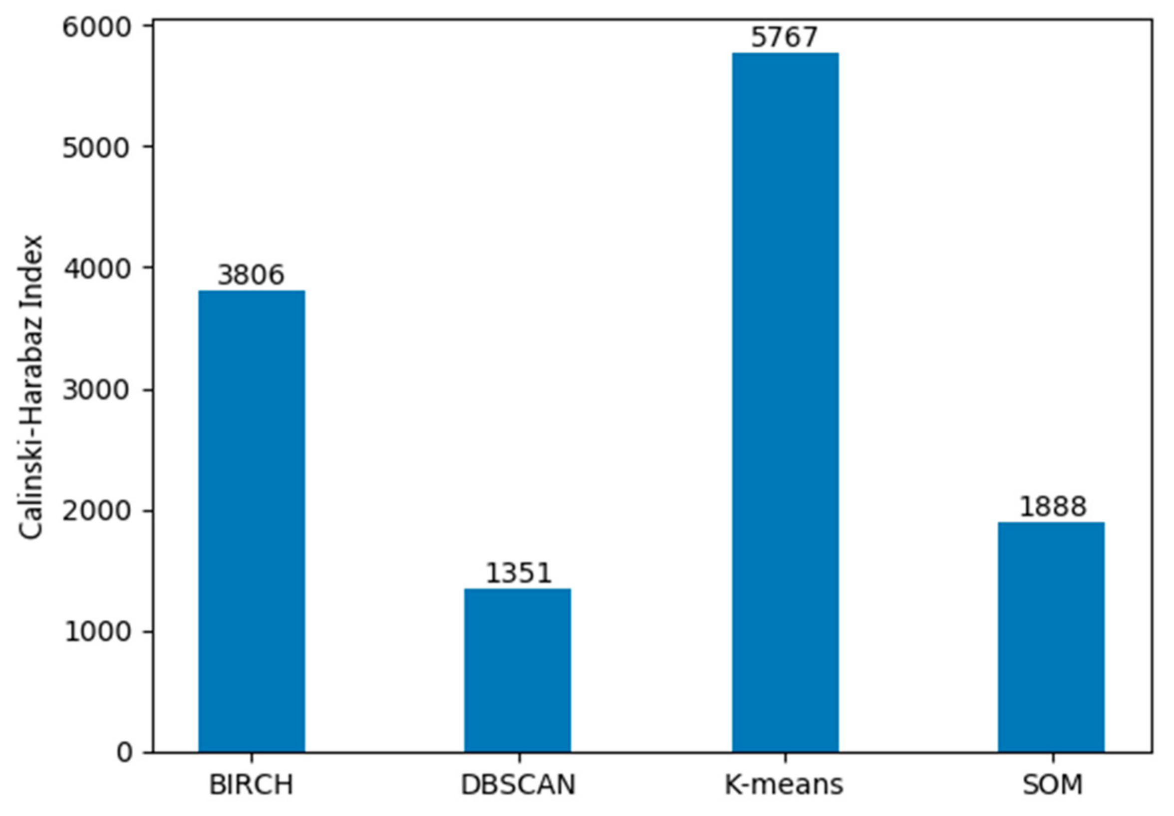 Sustainability 10 02357 g007 Sustainability 10 02357 g007