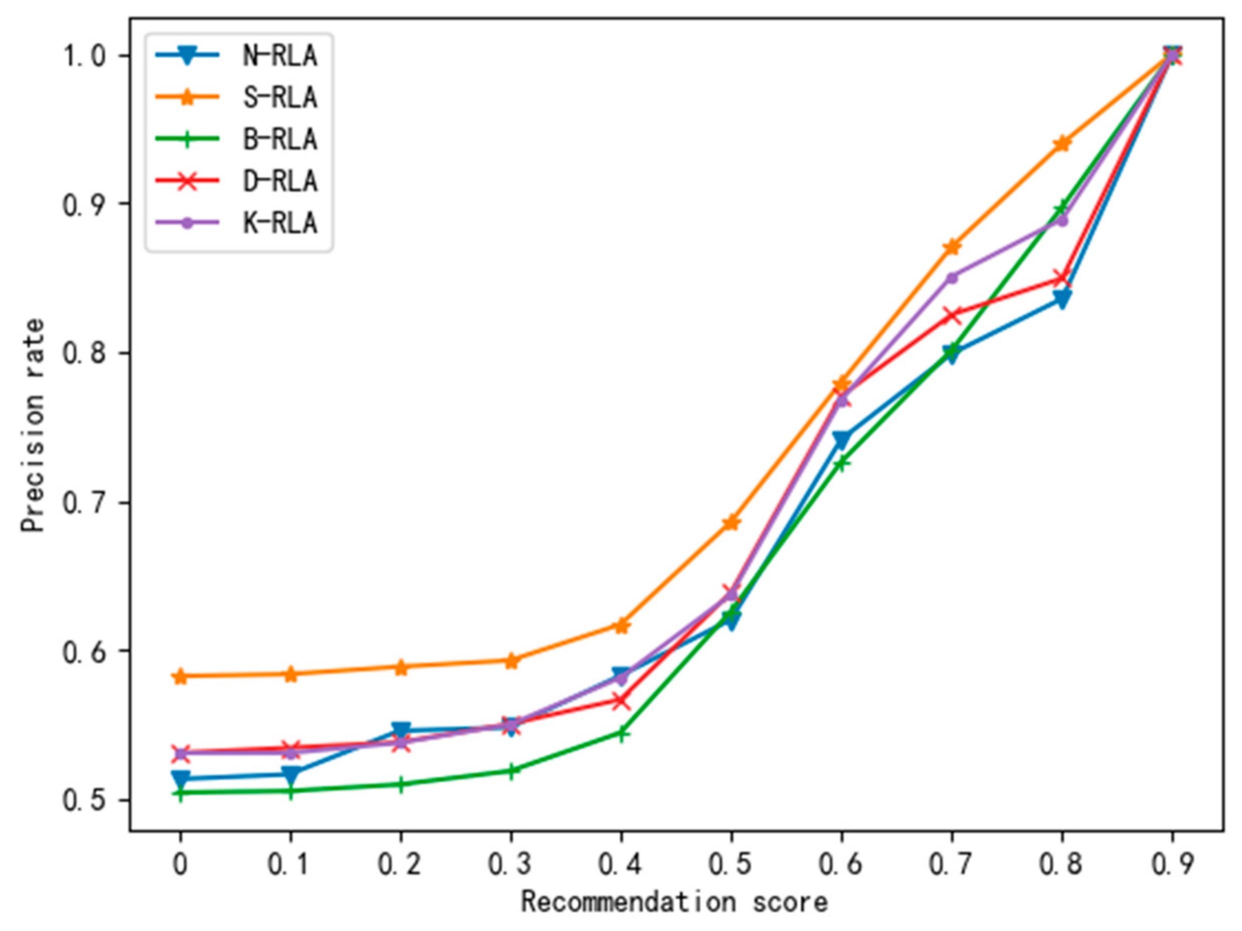 Sustainability 10 02357 g009 Sustainability 10 02357 g009
