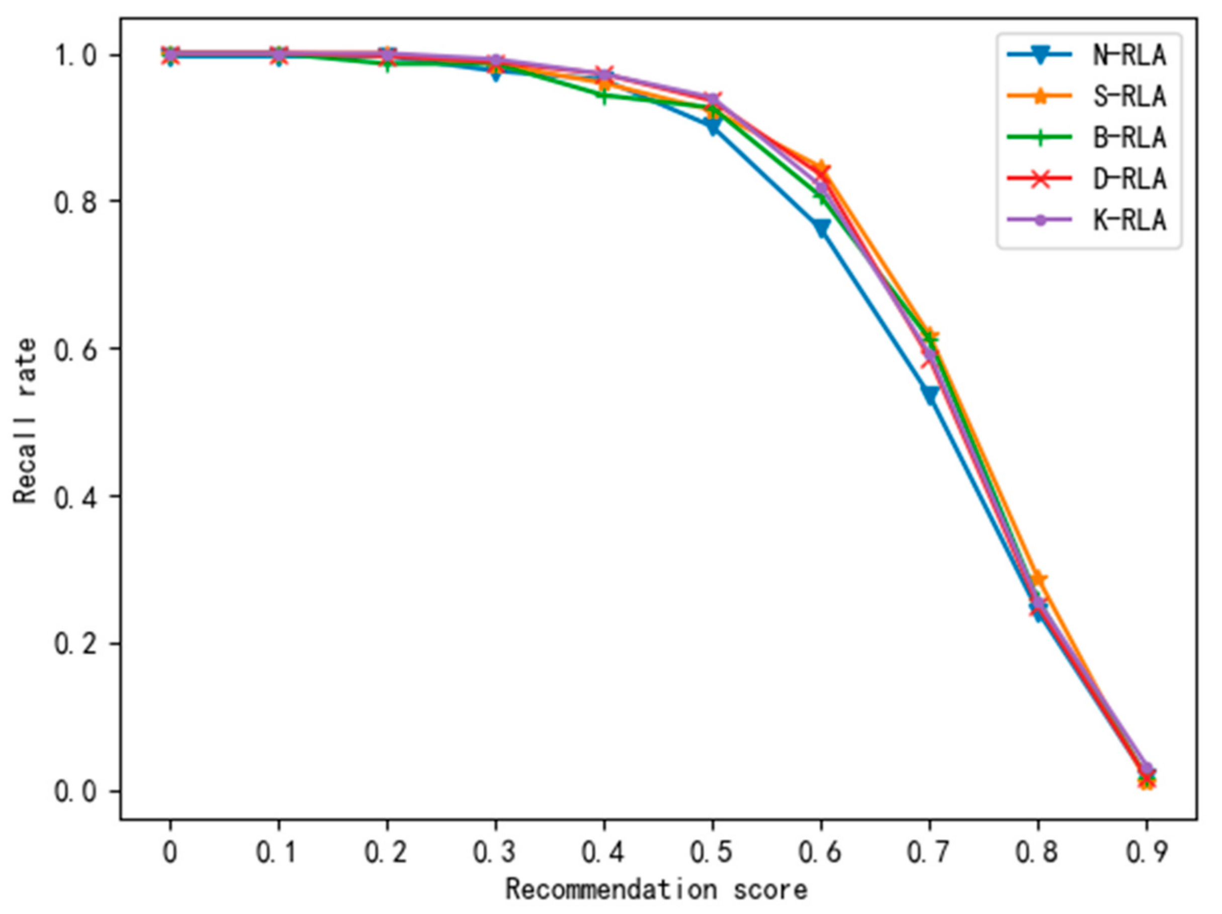 Sustainability 10 02357 g010 Sustainability 10 02357 g010