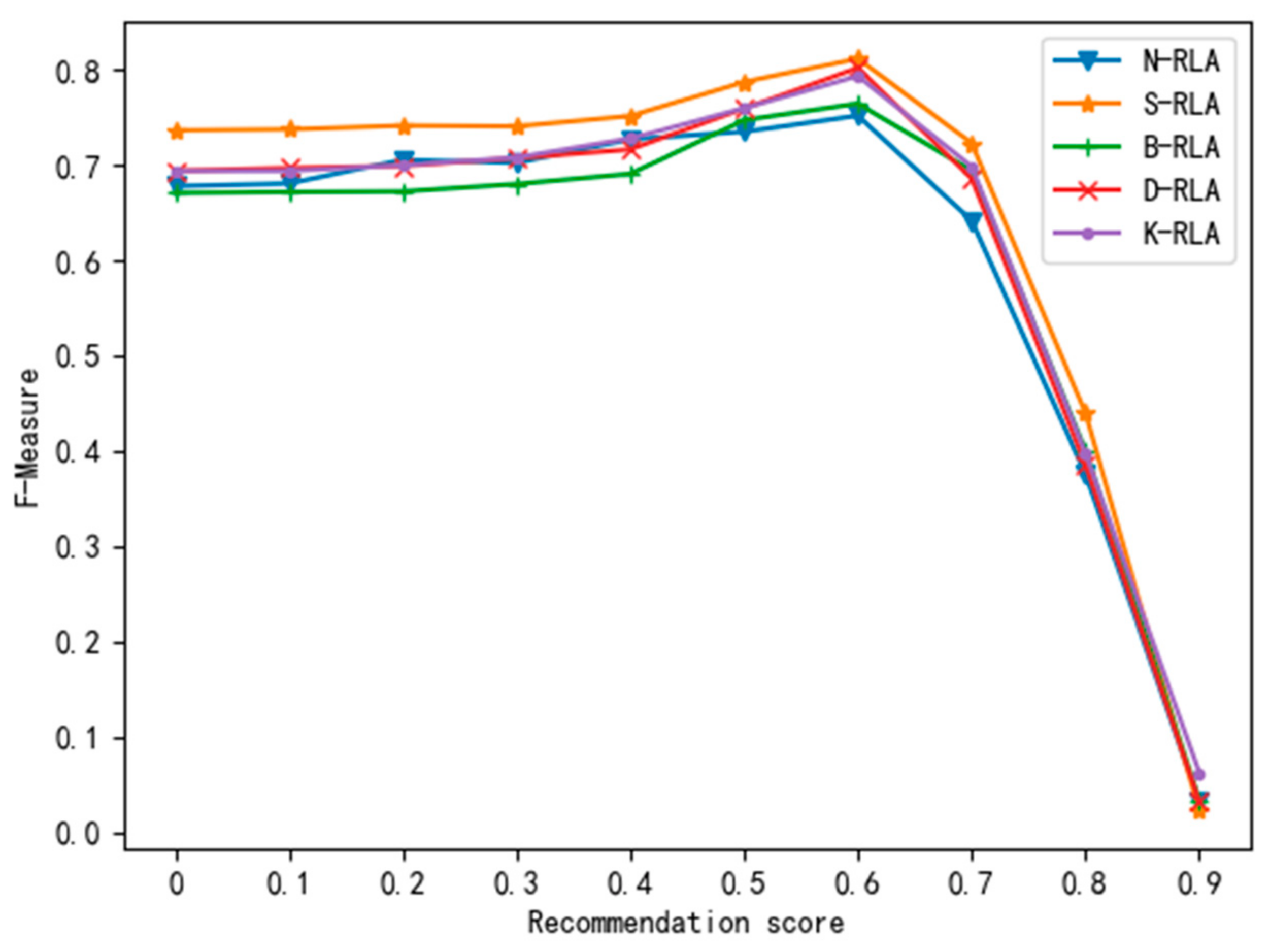 Sustainability 10 02357 g011 Sustainability 10 02357 g011