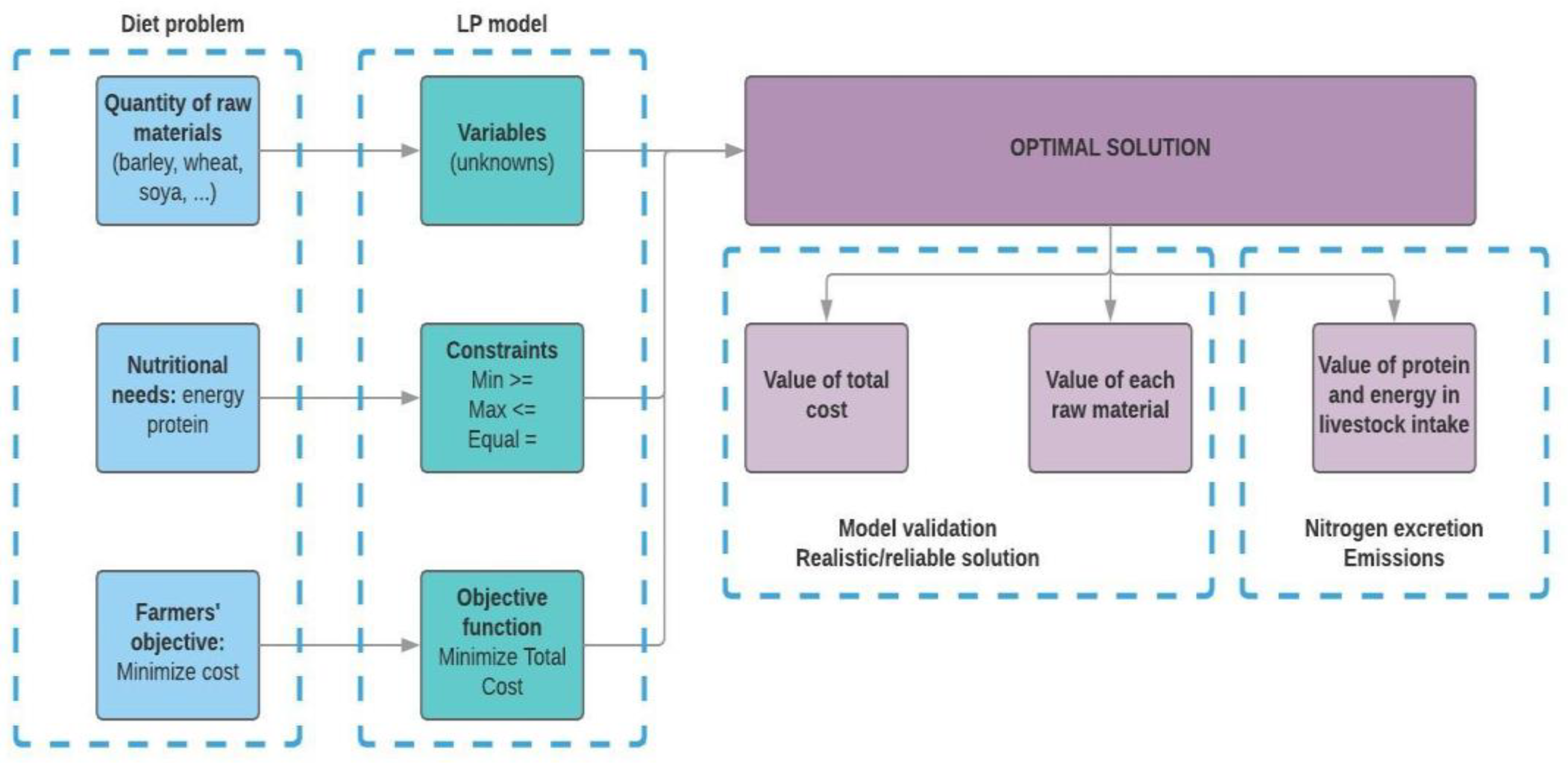 Sustainability 10 02362 g001