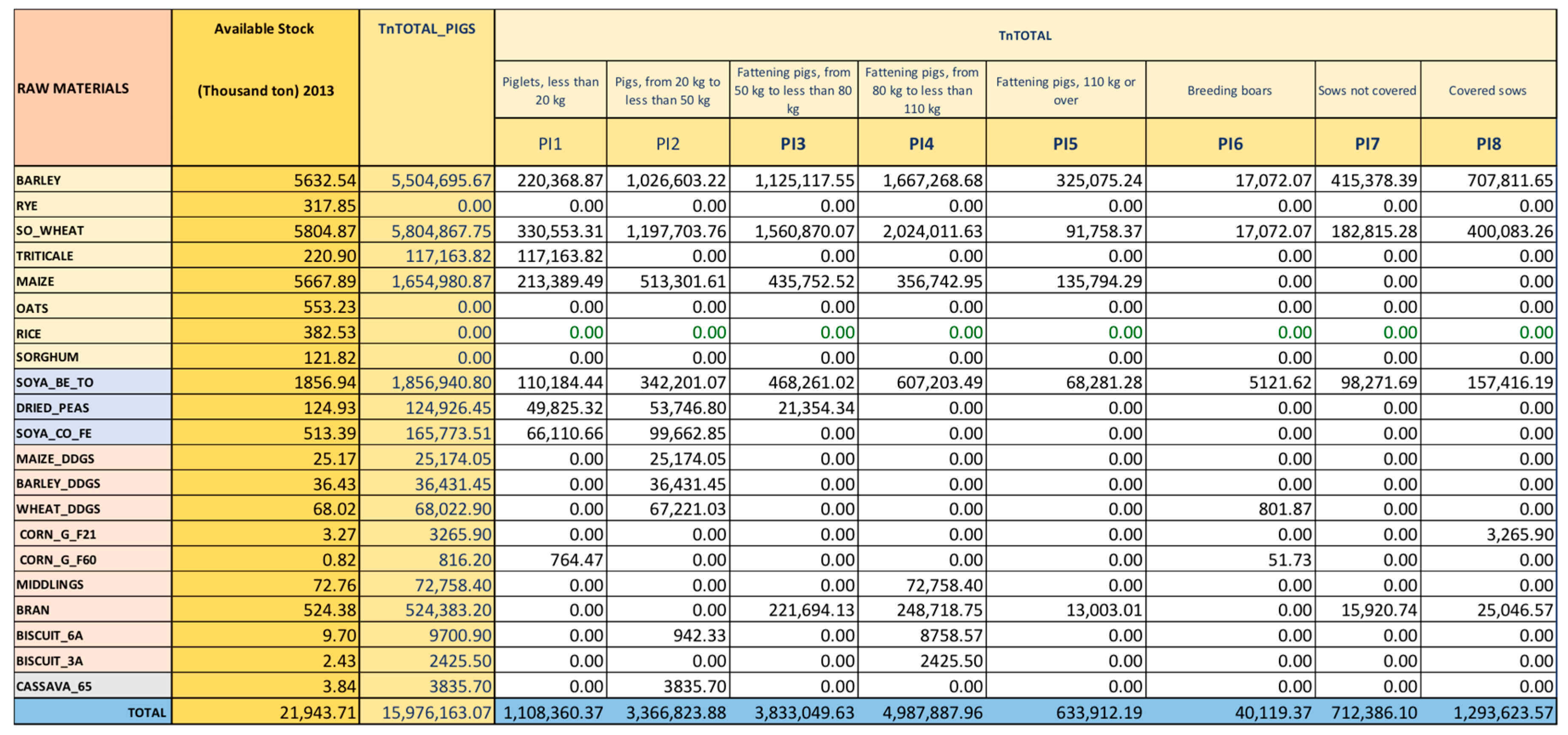 Sustainability 10 02362 g006