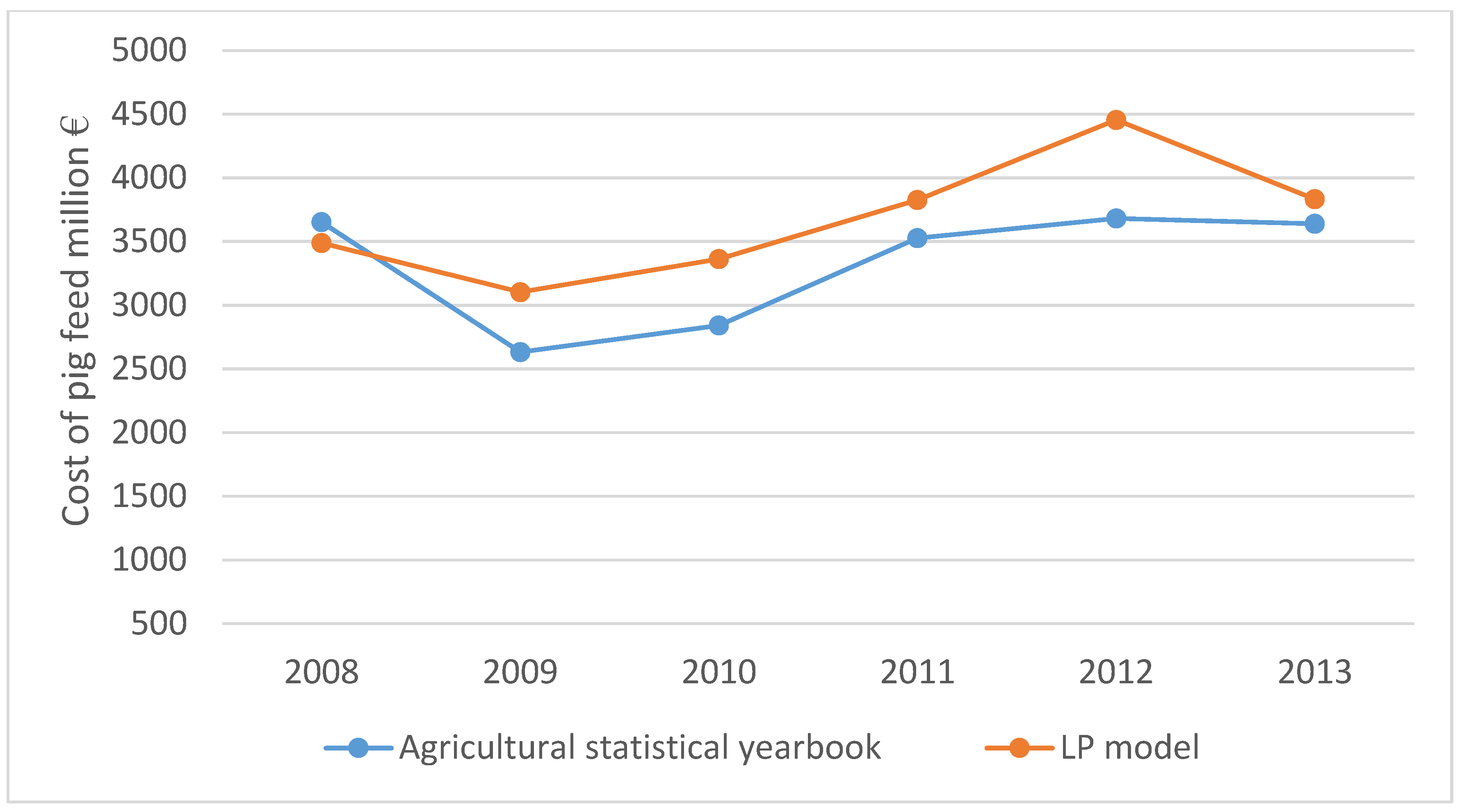 Sustainability 10 02362 g007