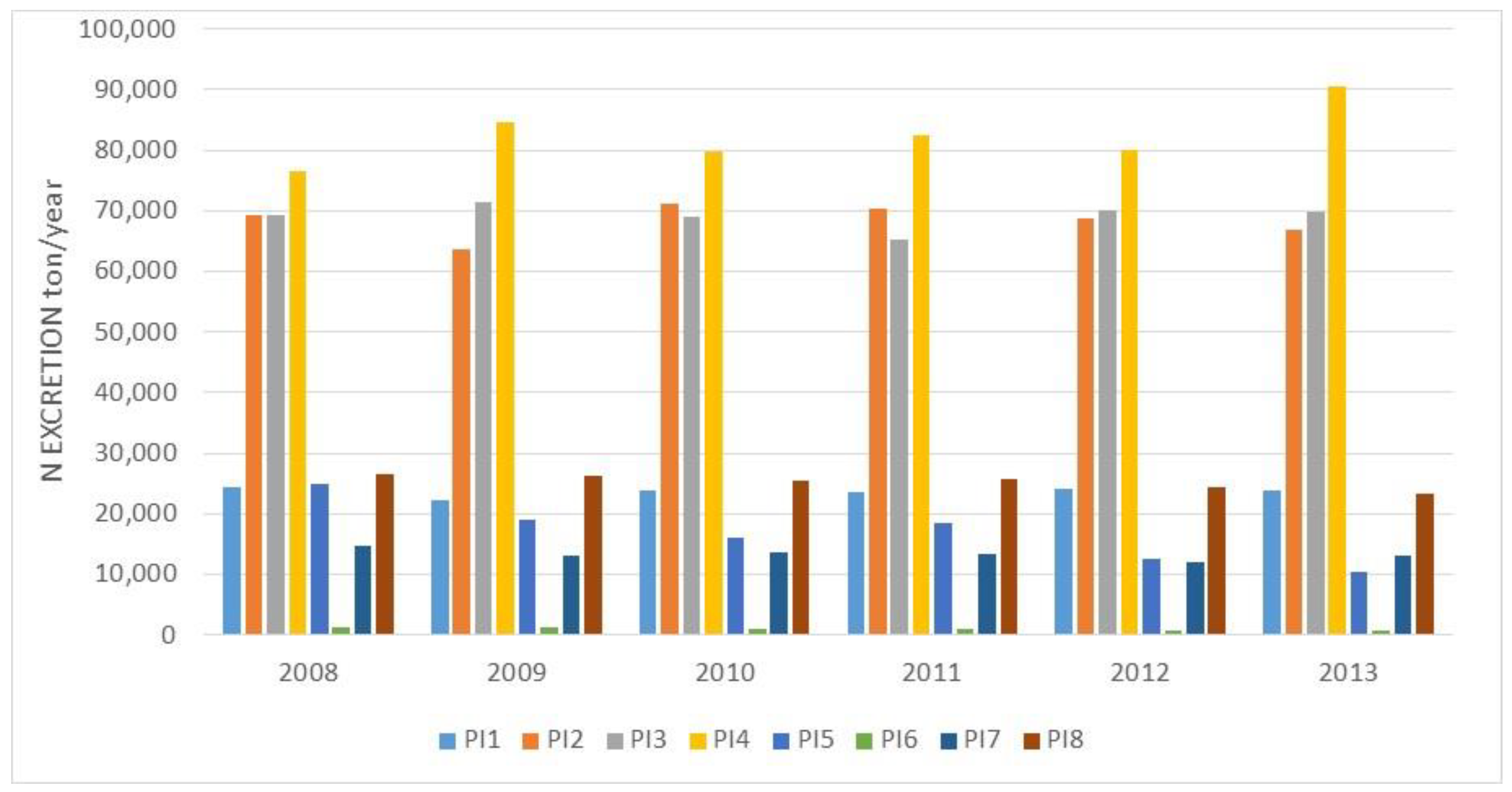 Sustainability 10 02362 g009