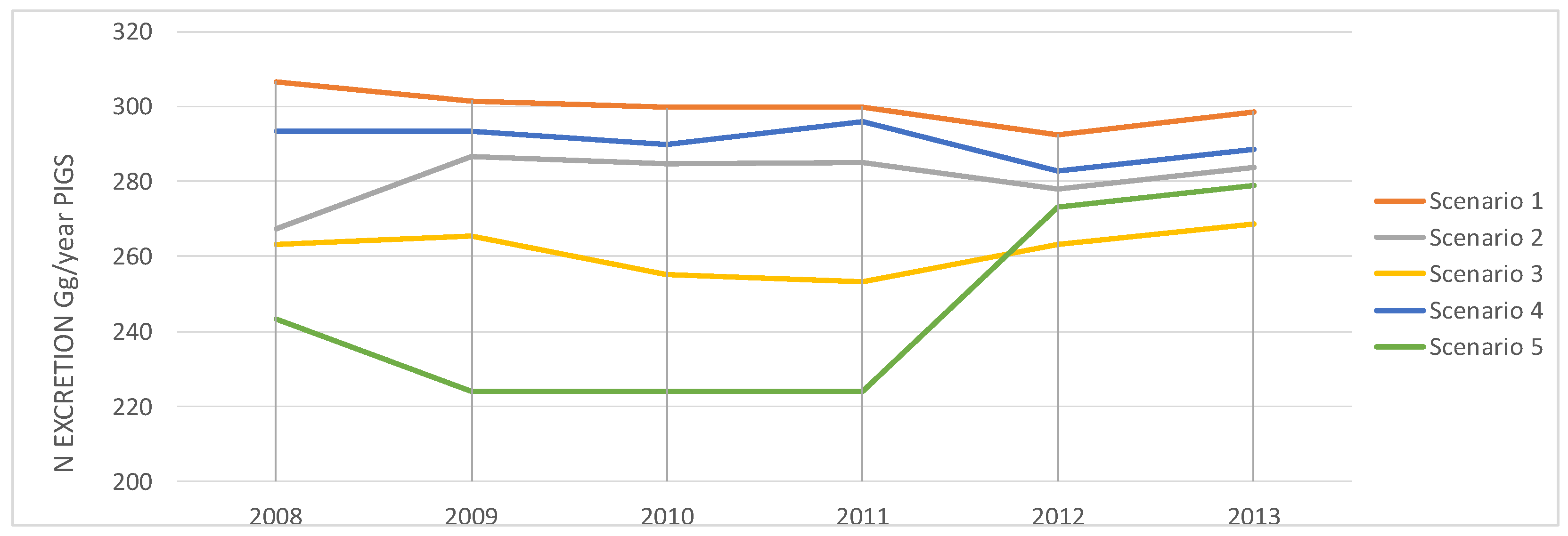 Sustainability 10 02362 g010