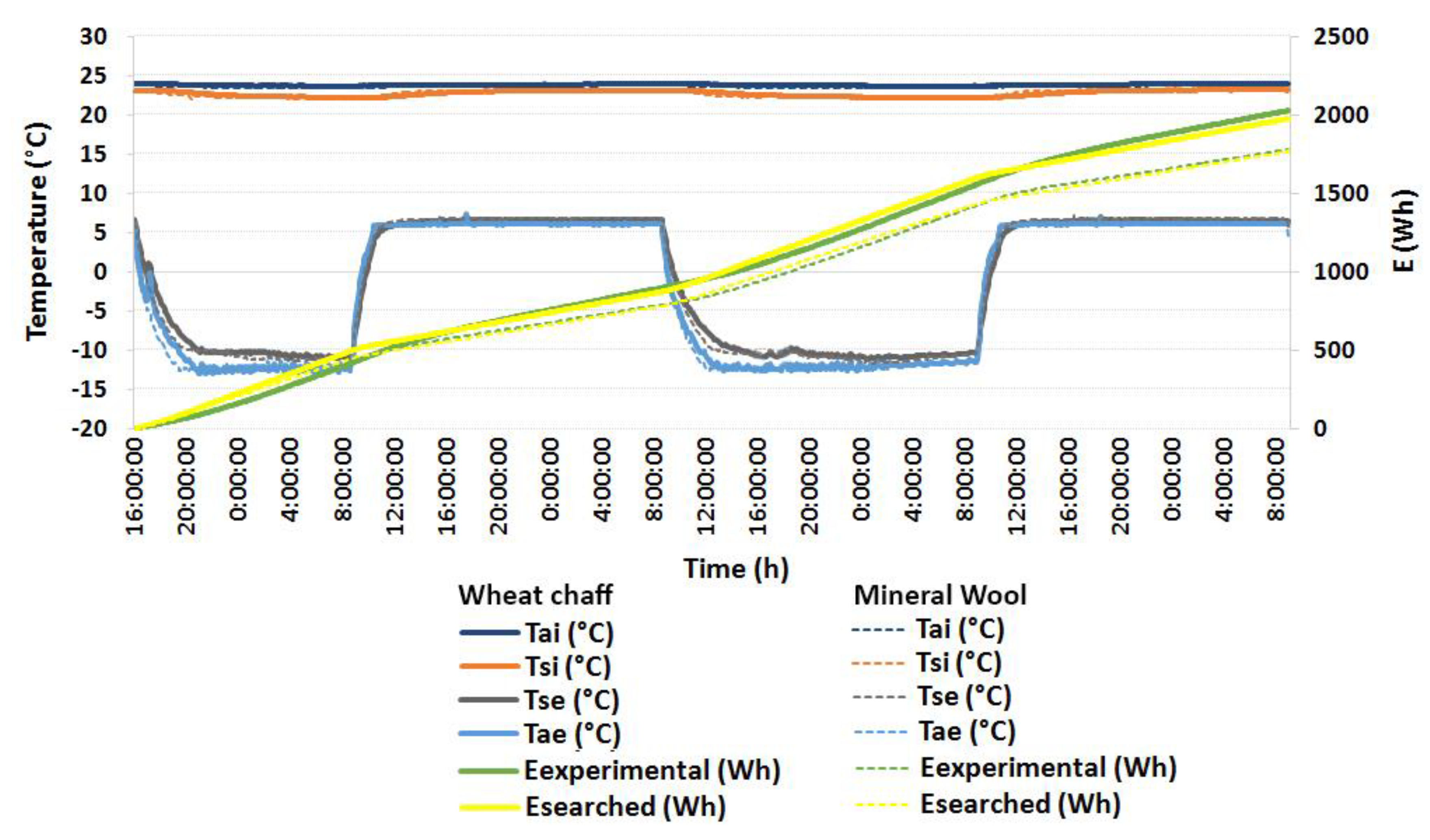 Sustainability 10 02363 g010
