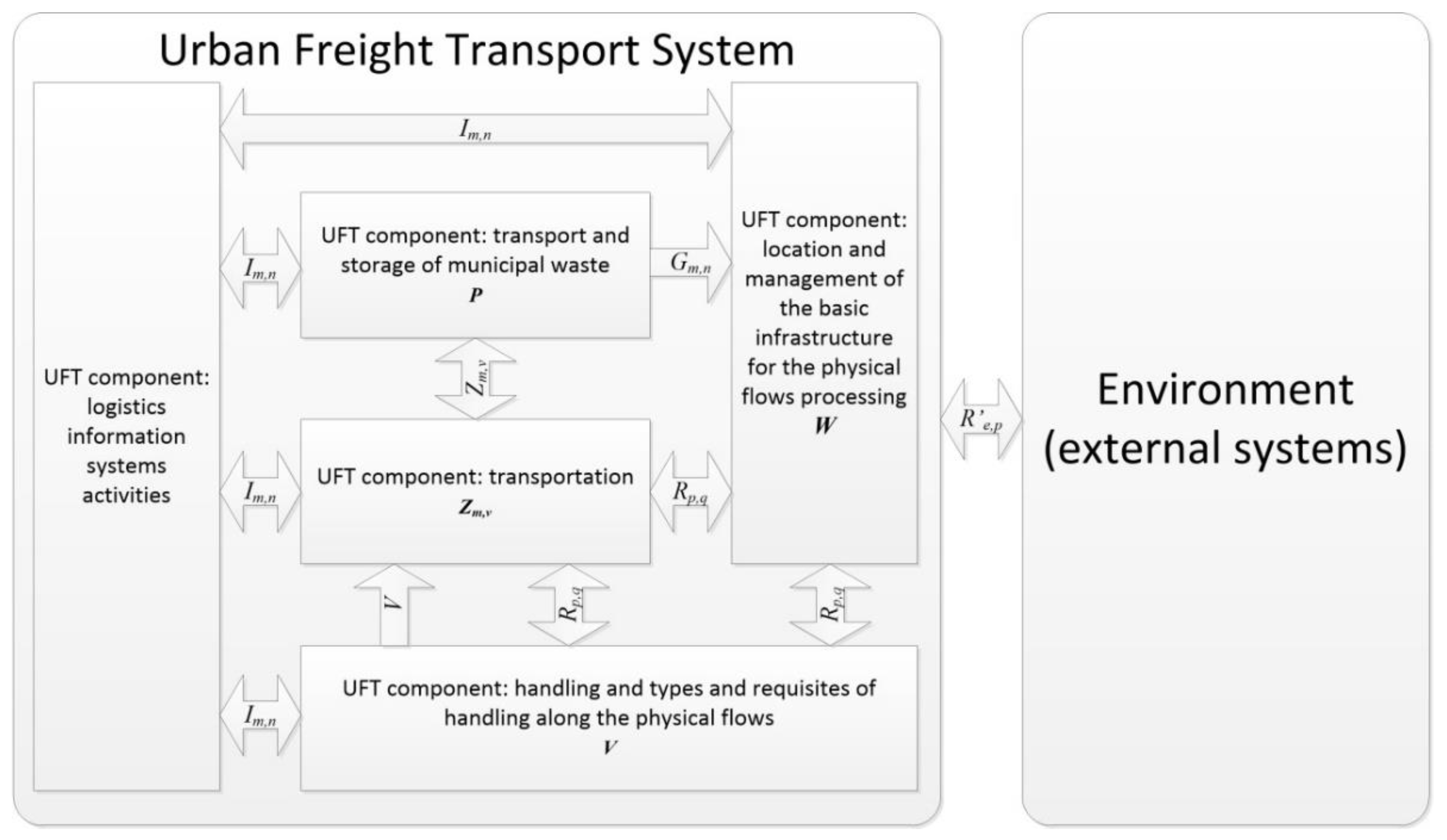Sustainability 10 02365 g001