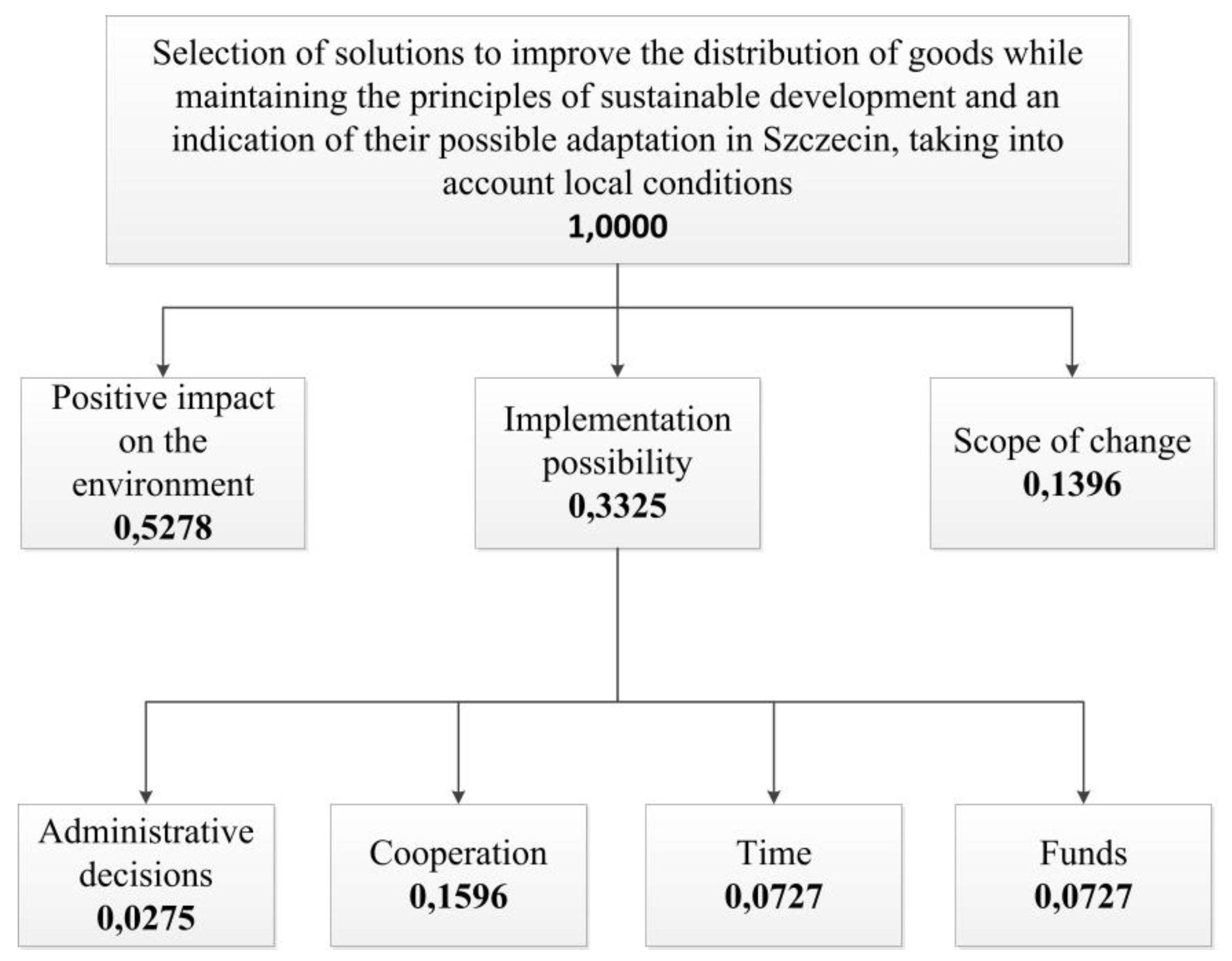 Sustainability 10 02365 g005