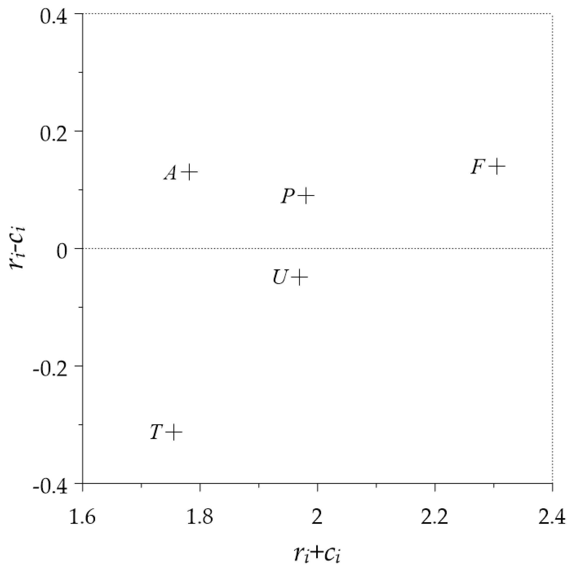 Sustainability 10 02365 g006