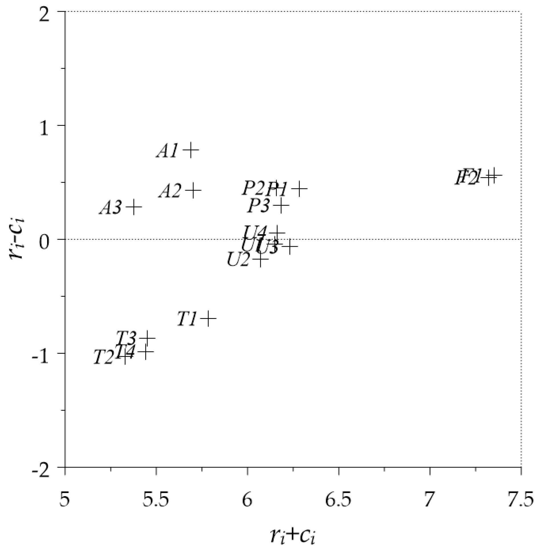 Sustainability 10 02365 g007