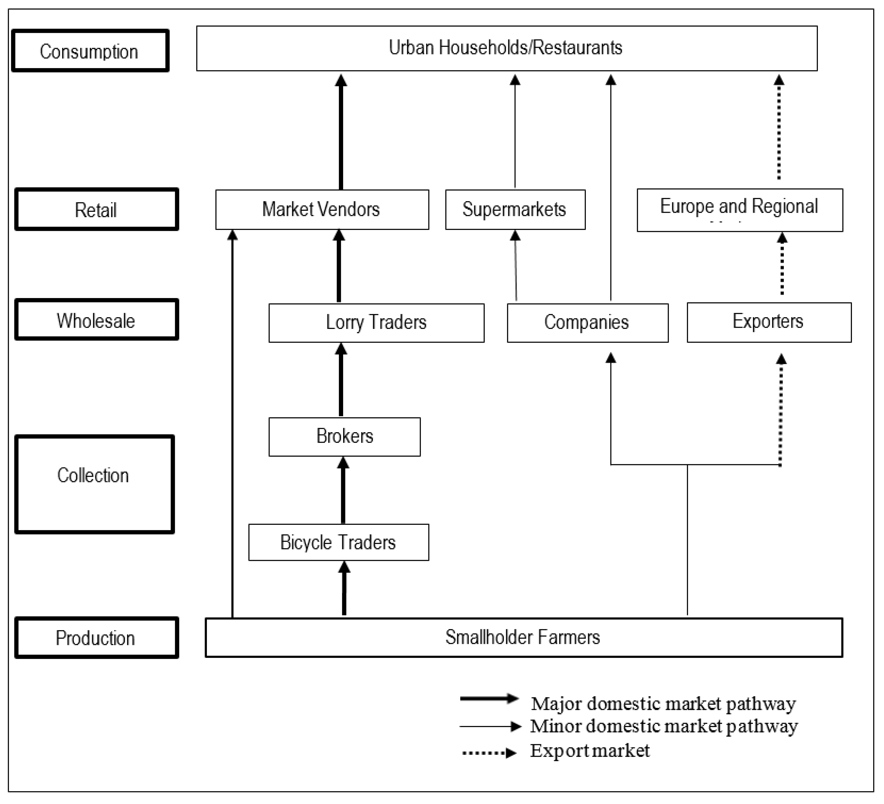 Sustainability 10 02381 g002