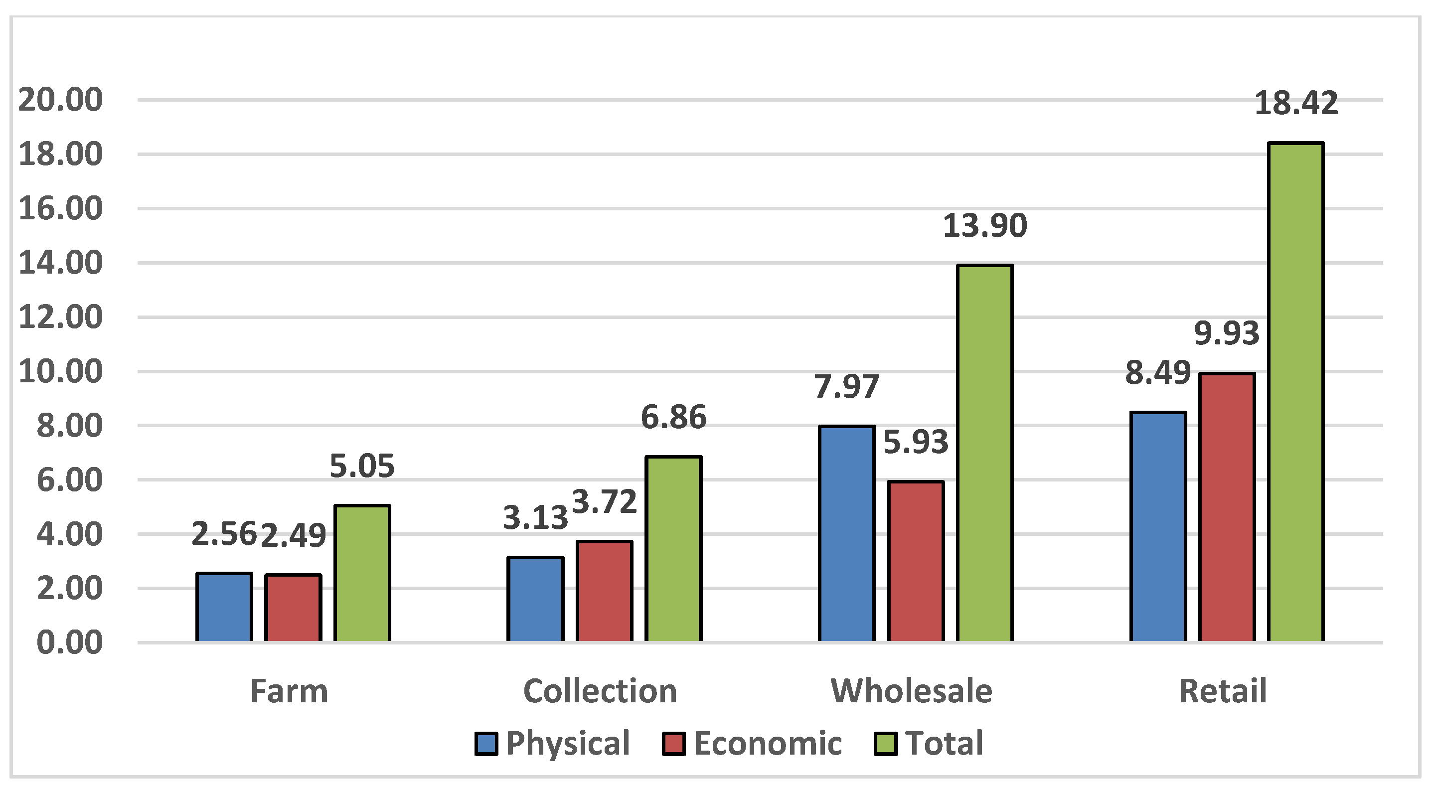 Sustainability 10 02381 g003