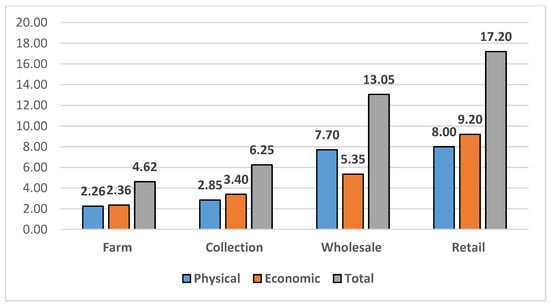 Sustainability 10 02381 g0a2