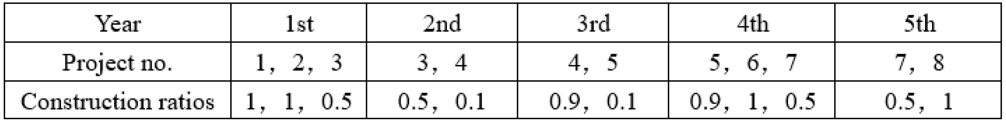 Sustainability 10 02385 g003 Sustainability 10 02385 g003