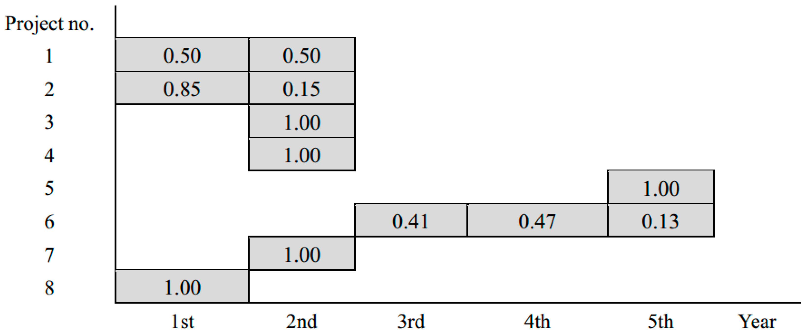 Sustainability 10 02385 g004 Sustainability 10 02385 g004