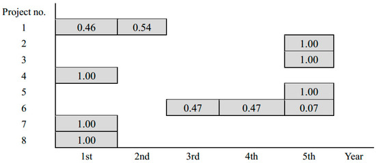 Sustainability 10 02385 g0a1