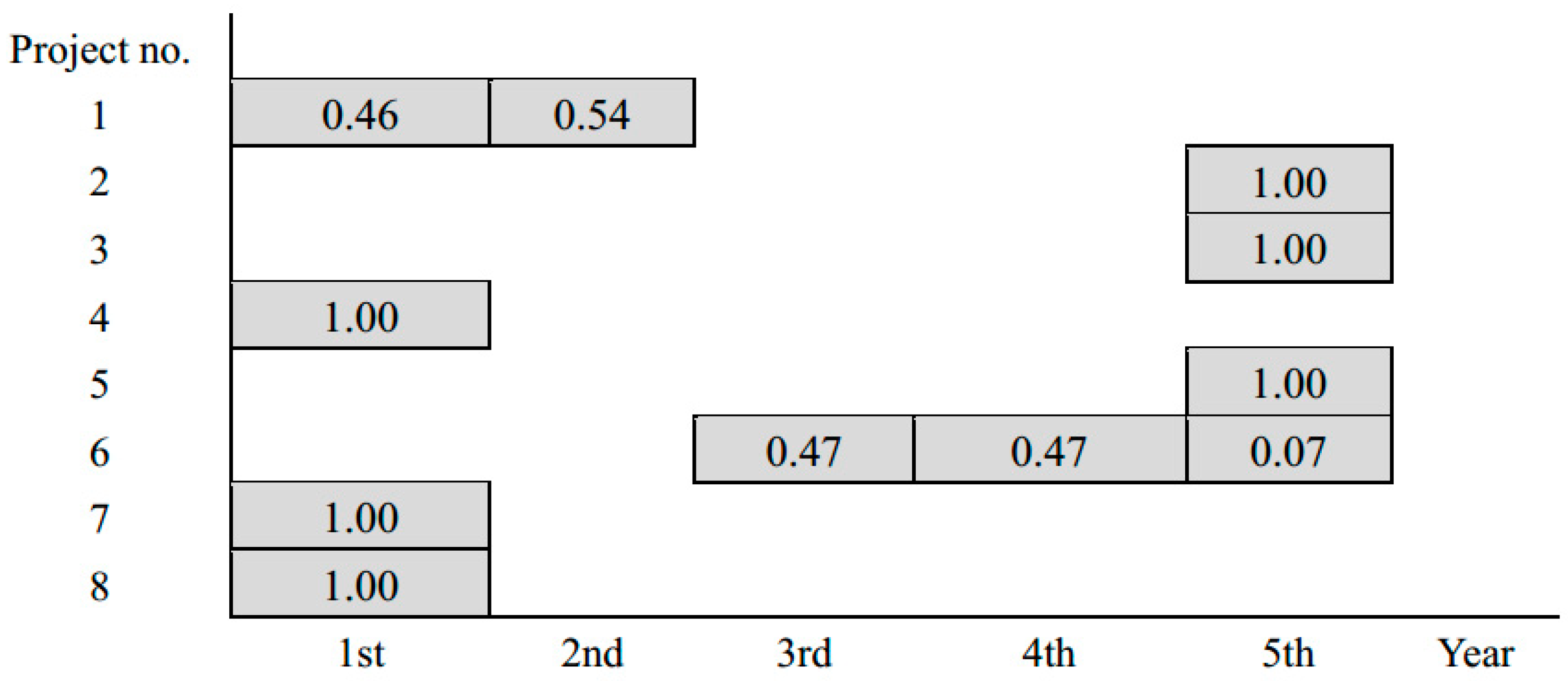 Sustainability 10 02385 g0a1 Sustainability 10 02385 g0a1