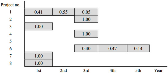 Sustainability 10 02385 g0a2
