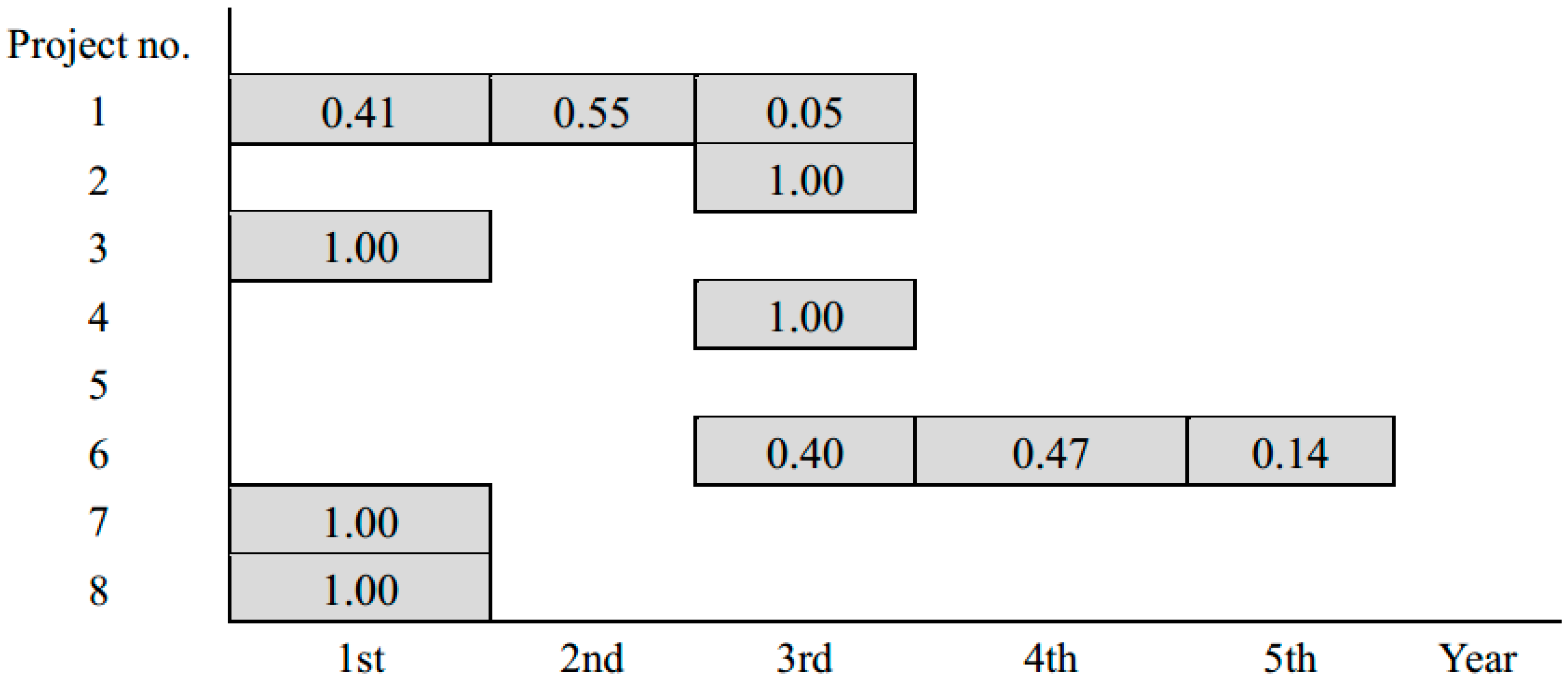 Sustainability 10 02385 g0a2 Sustainability 10 02385 g0a2