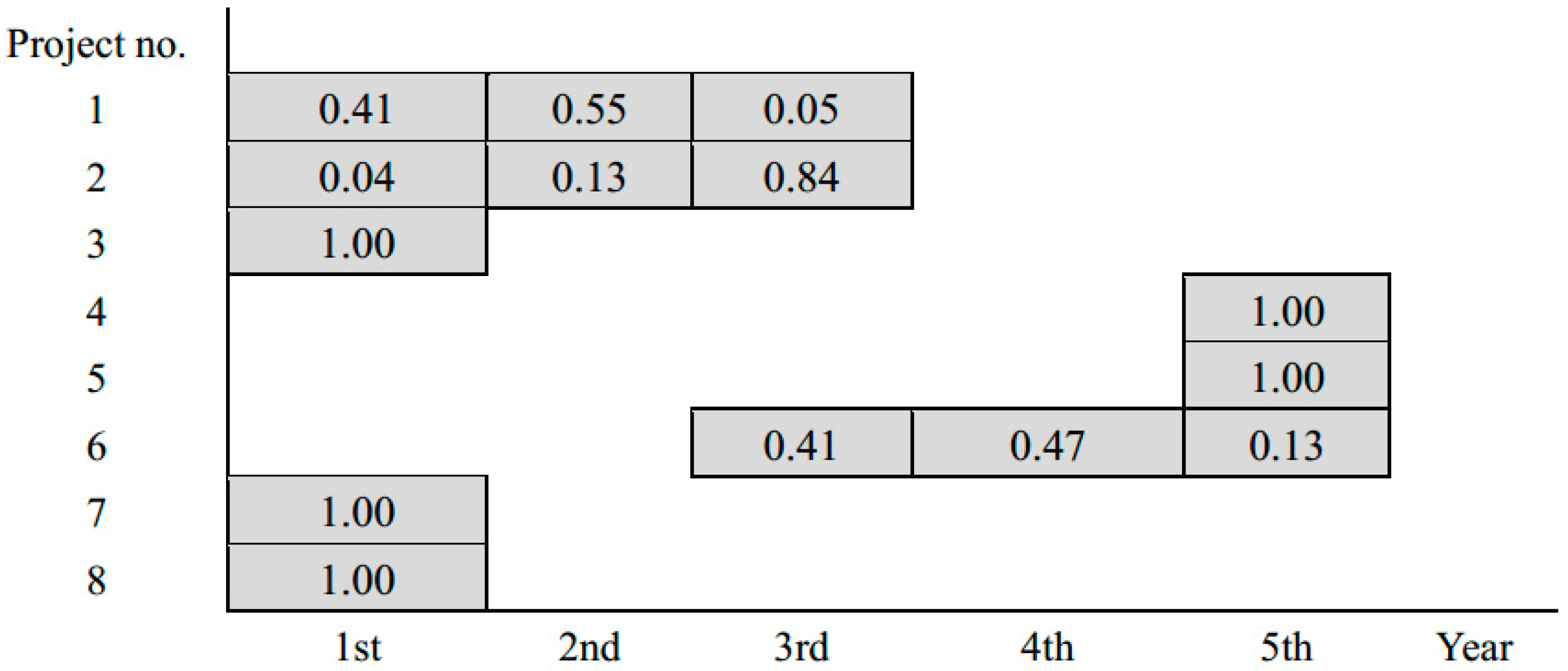 Sustainability 10 02385 g0a3 Sustainability 10 02385 g0a3