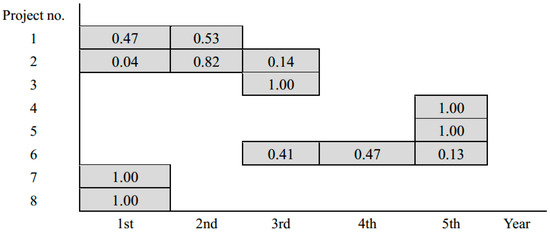 Sustainability 10 02385 g0a4