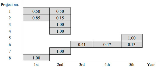 Sustainability 10 02385 g0a5