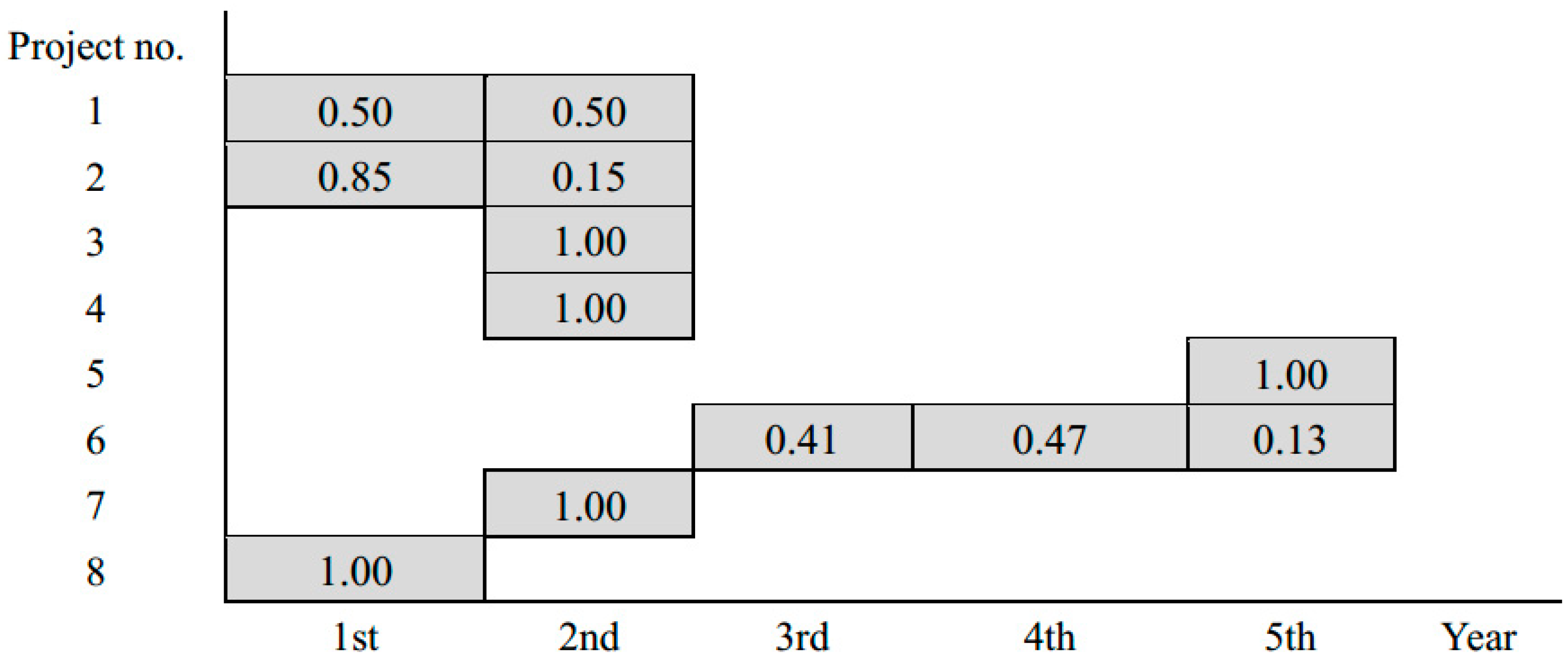 Sustainability 10 02385 g0a5 Sustainability 10 02385 g0a5